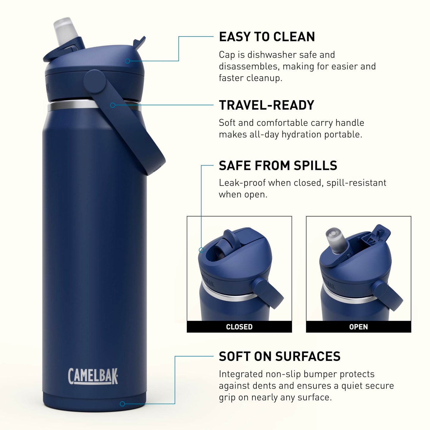 CamelBak Thrive Flip Straw Insulated Stainless Steel Water Bottle Navy, 25oz