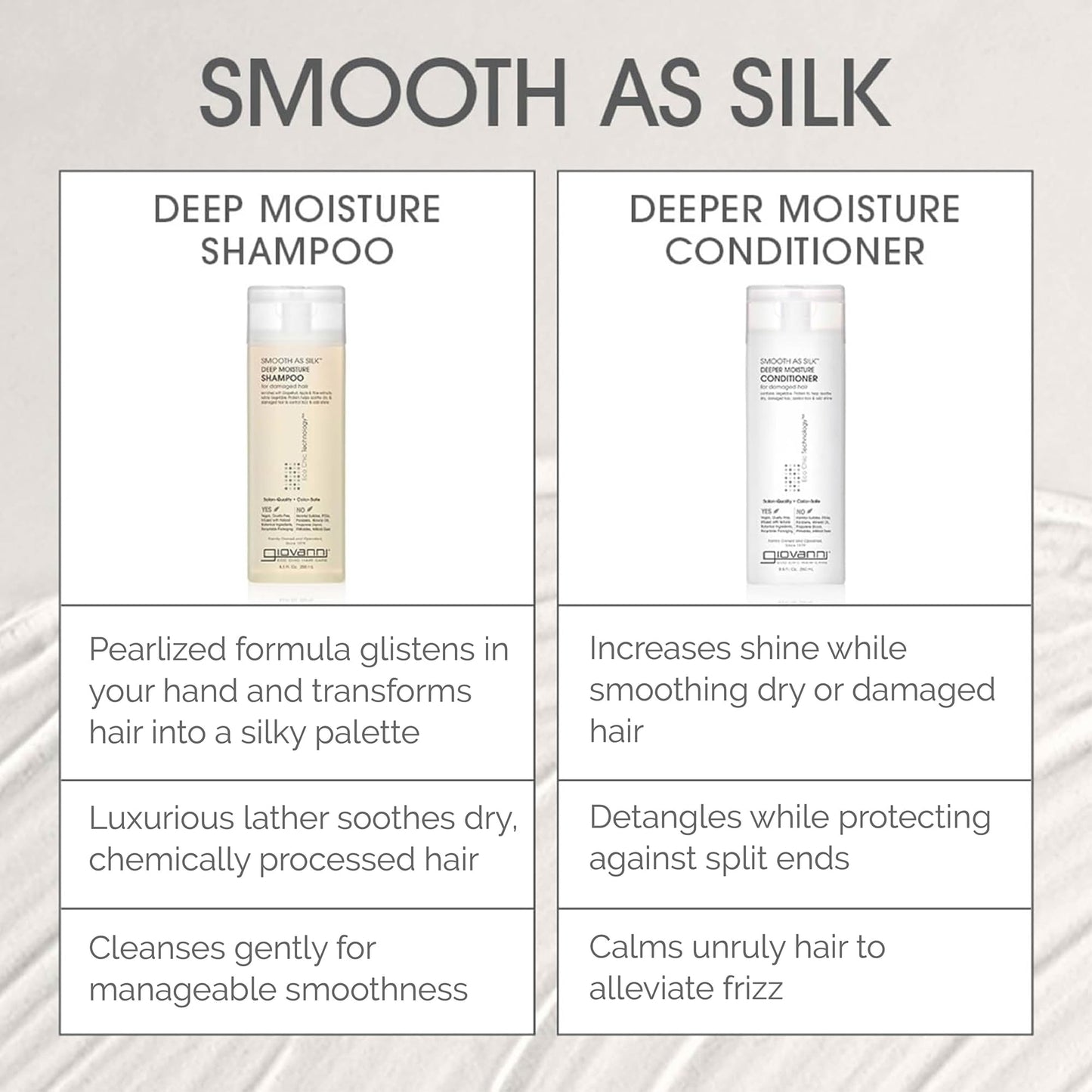 GIOVANNI Eco Chic Smooth as Silk Deep Moisture Shampoo & Conditioner Set - Aloe Extract, Calms Frizz, Detangles, Lauryl & Laureth Sulfate Free