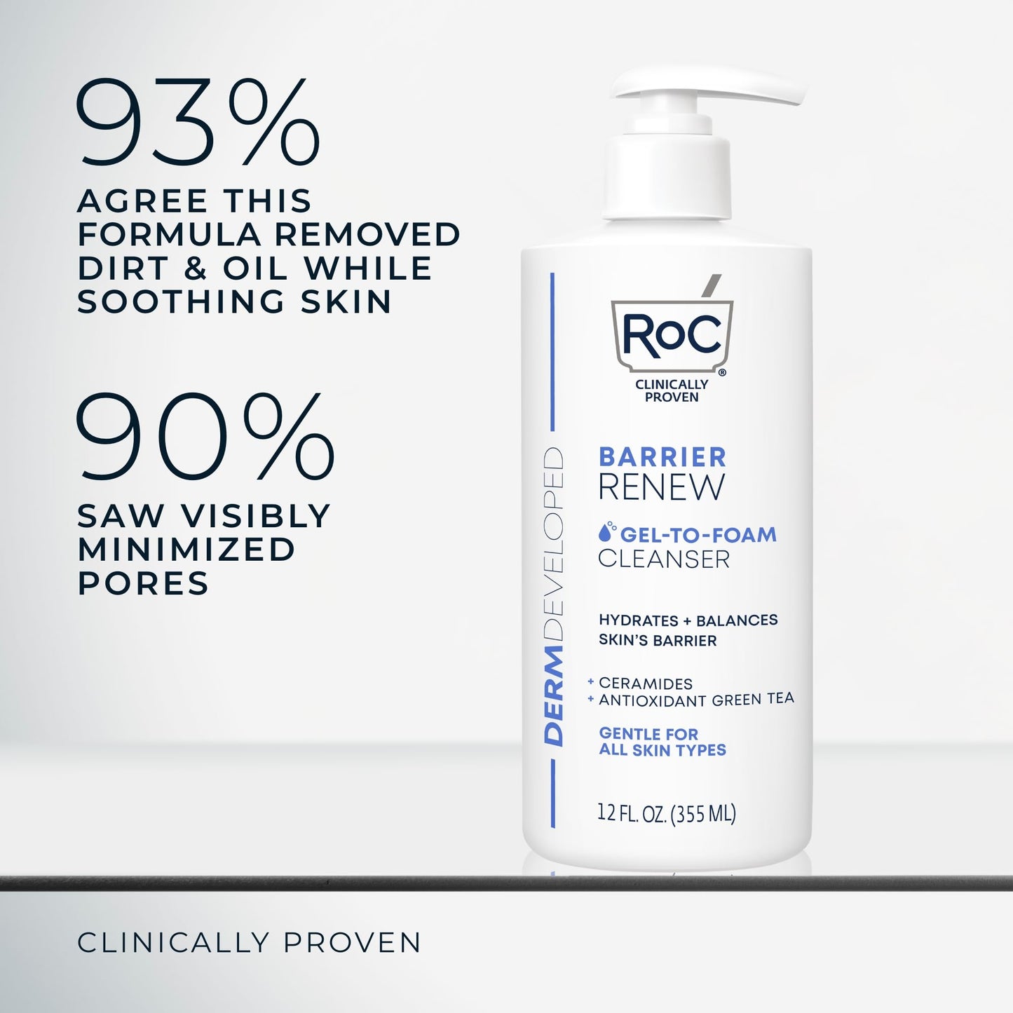 RoC Barrier Renew Gel to Foam Non Drying Foaming Facial Cleanser to Hydrate Skin, facial cleanser for sensitive skin, 12 Ounces