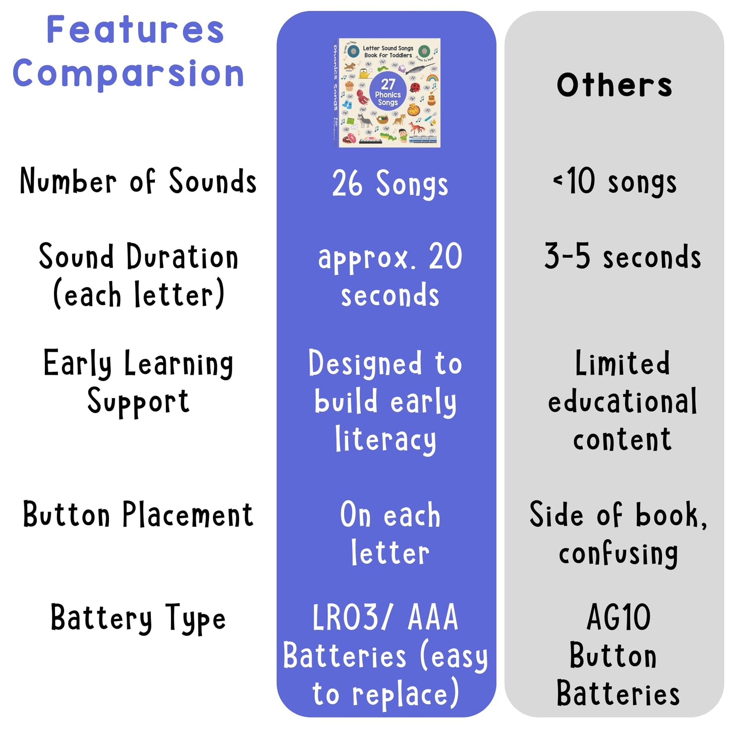 LEARNING BUGS Phonics Songs Book | 26 Letter Sound Songs | Learn to Read for Preschool & Kindergarten | Educational Toy Gift for Ages 2+