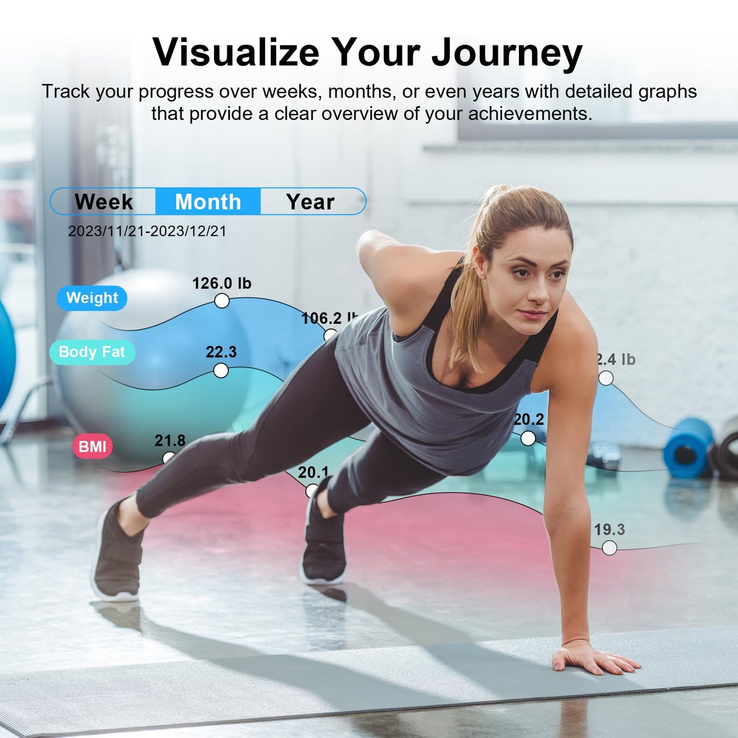 Smart Scale for Body Weight - Large Backlit Display Ultra‑Precise Bathroom Weight Scale with 15 Body Composition Metrics, App Sync Bluetooth…