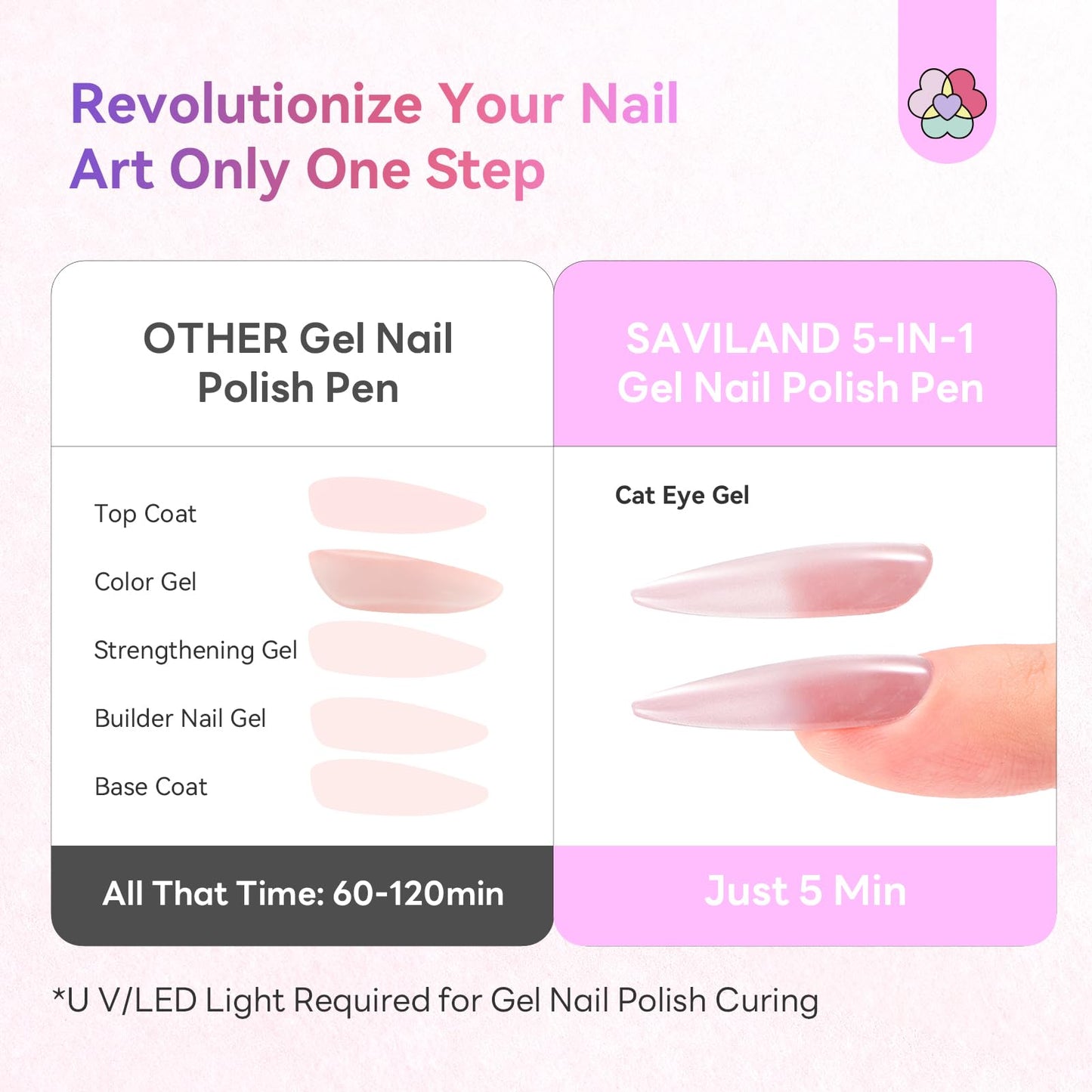 SAVILAND 33PCS Gel Nail Polish Kit - 30 Colors Gel Polish Nail Art Set with Base Glossy & Matte Top Gel Manicure Starter Kit for Home DIY Nail Salon Beauty and Personal Care SAVILAND