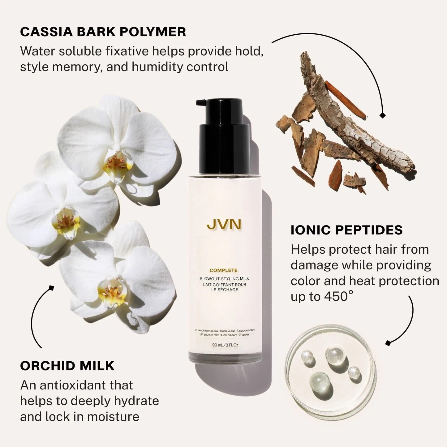 JVN Complete Blowout Styling Milk, 3 Fl Oz, Frizz Fighting, Heat Activated Style Extending Hair Cream and Heat Protectant, Hair Care for Women