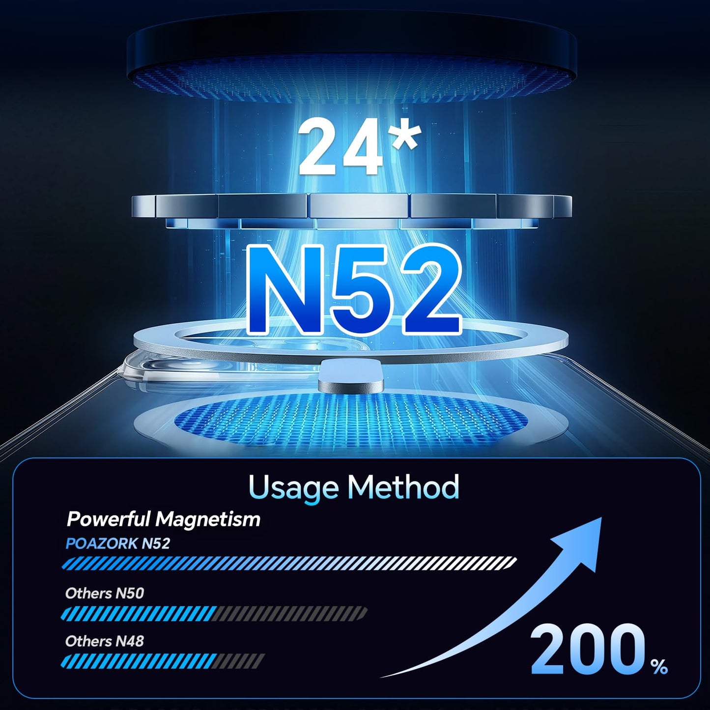 Poazork Car Phone Holder for Magsafe [78+LBS Strongest Suction & 2500gf Strongest Magnetic] 360° Adjustable Car Phone Mount.Portable Phone Holders…