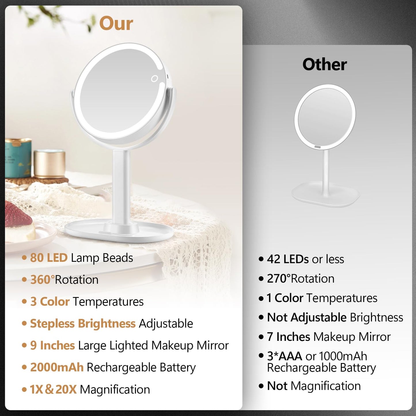 MIYADIVA Makeup Mirror with Lights,20X Magnifying Mirror with Light and Touch Switch,Vanity Mirror with 3 Color Light and 80 LEDs,2-Sided Lighted Beauty and Personal Care MIYADIVA