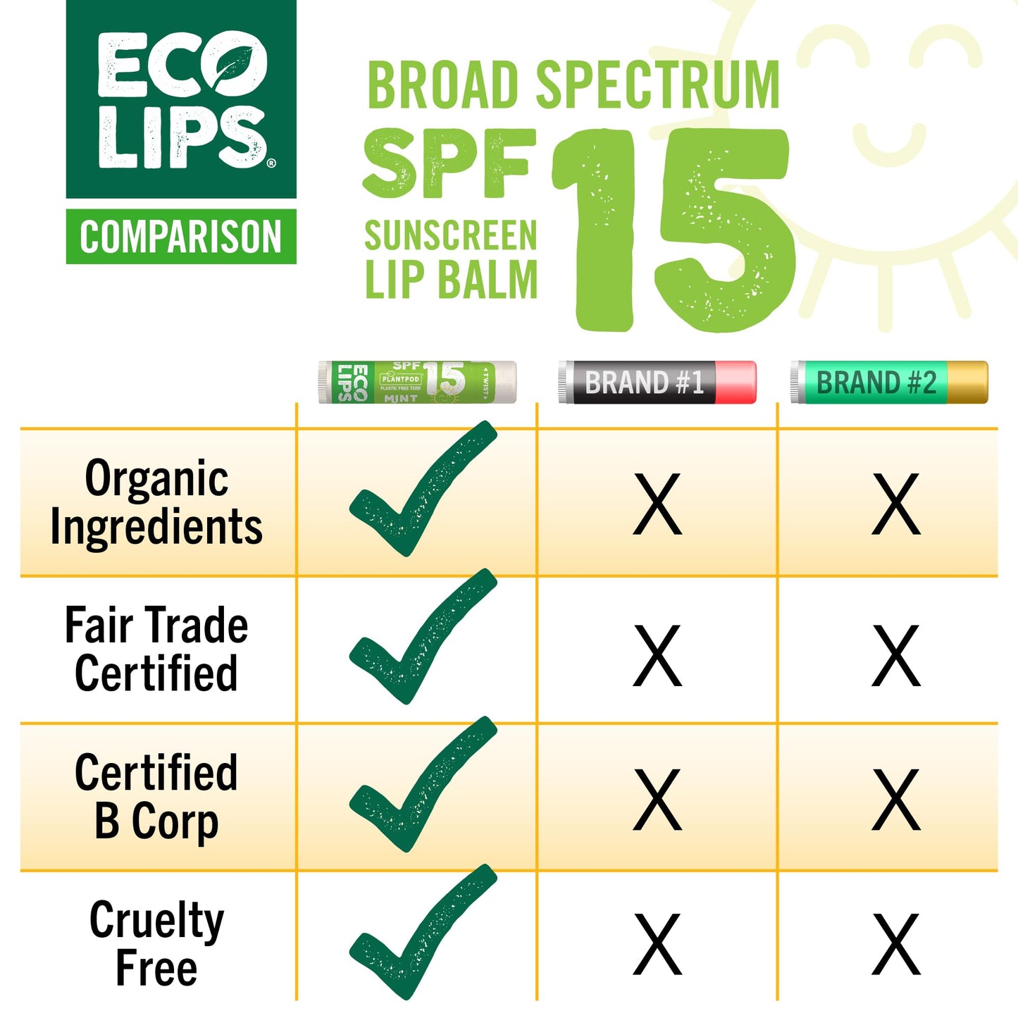Eco Lips Classic Variety Broad Spectrum Sunscreen Lip Balm 6-Pack (Berry, Sport, Mint) - 100% Plastic-Free Plant Pod Packaging - Made in USA