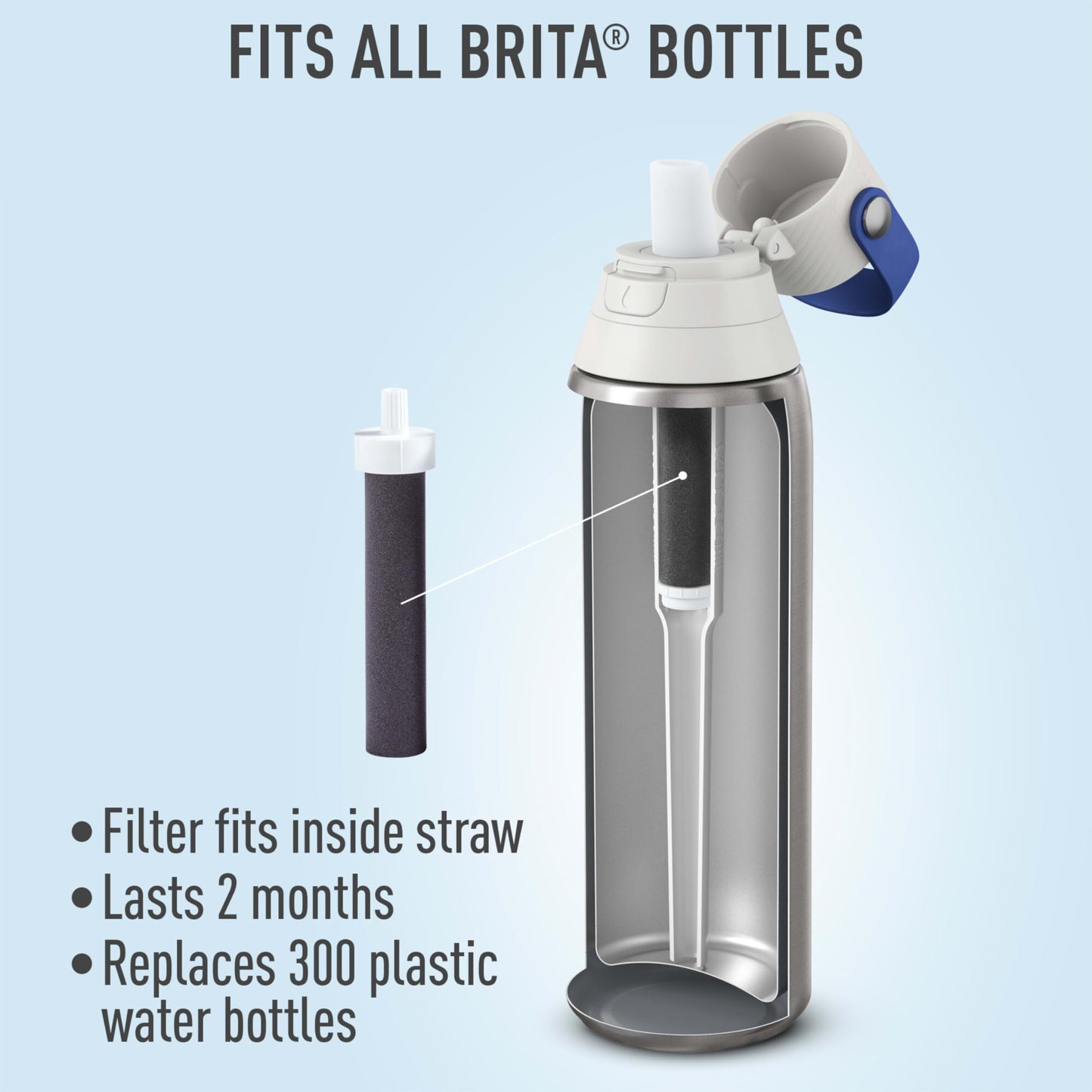 Brita Water Bottle Replacement Filters, BPA-Free, Replaces 1,800 Plastic Water Bottles a Year, Lasts Two Months or 40 Gallons, Includes 6 Filters