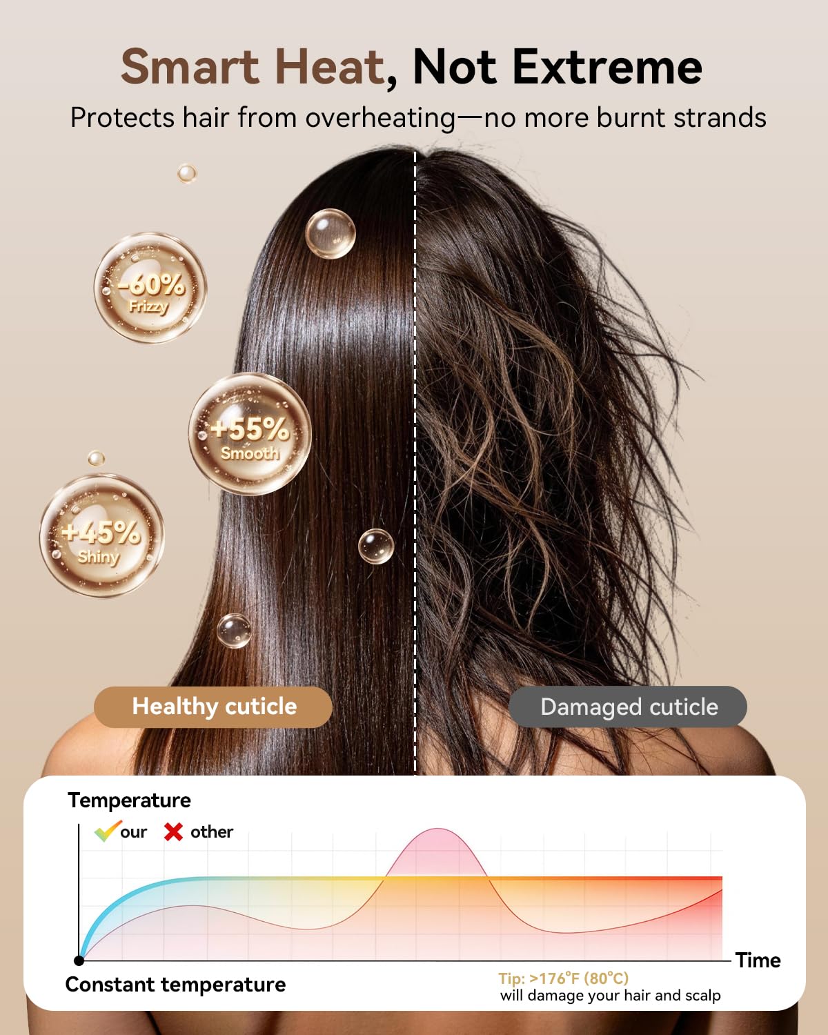 High Speed Hair Dryer, 160000RPM Fast Drying Blow Dryer, Negative Ions for Frizz-Free with Less Damage, Low Noise 2 Speeds & 4 Temps, Lightweight Beauty and Personal Care SMADYYY