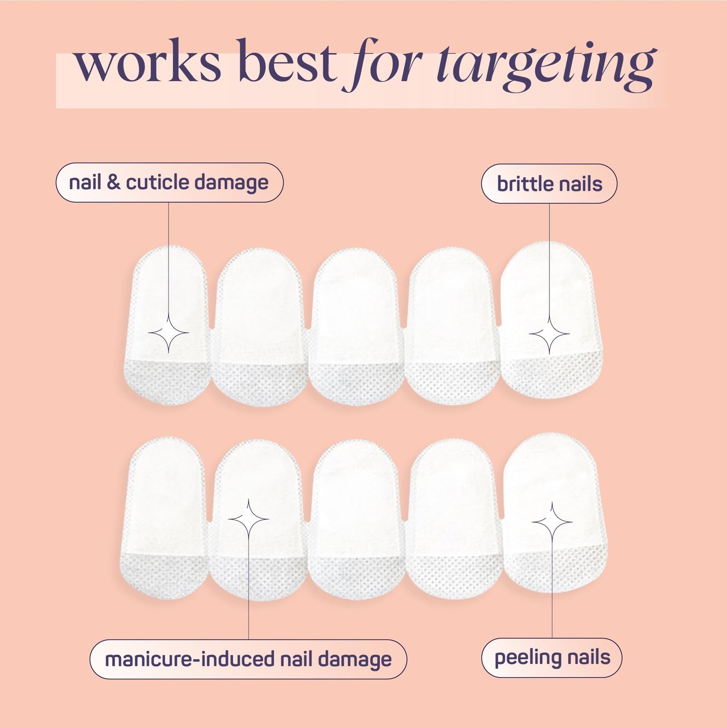 SpaLife Japanese Camellia Oil & Vitamin E Nail Cuticle Wrap 6-Pack (60 Count) - Moisturizing Nail Masks, Dermatologist Recommended, Hydrating Cuticle