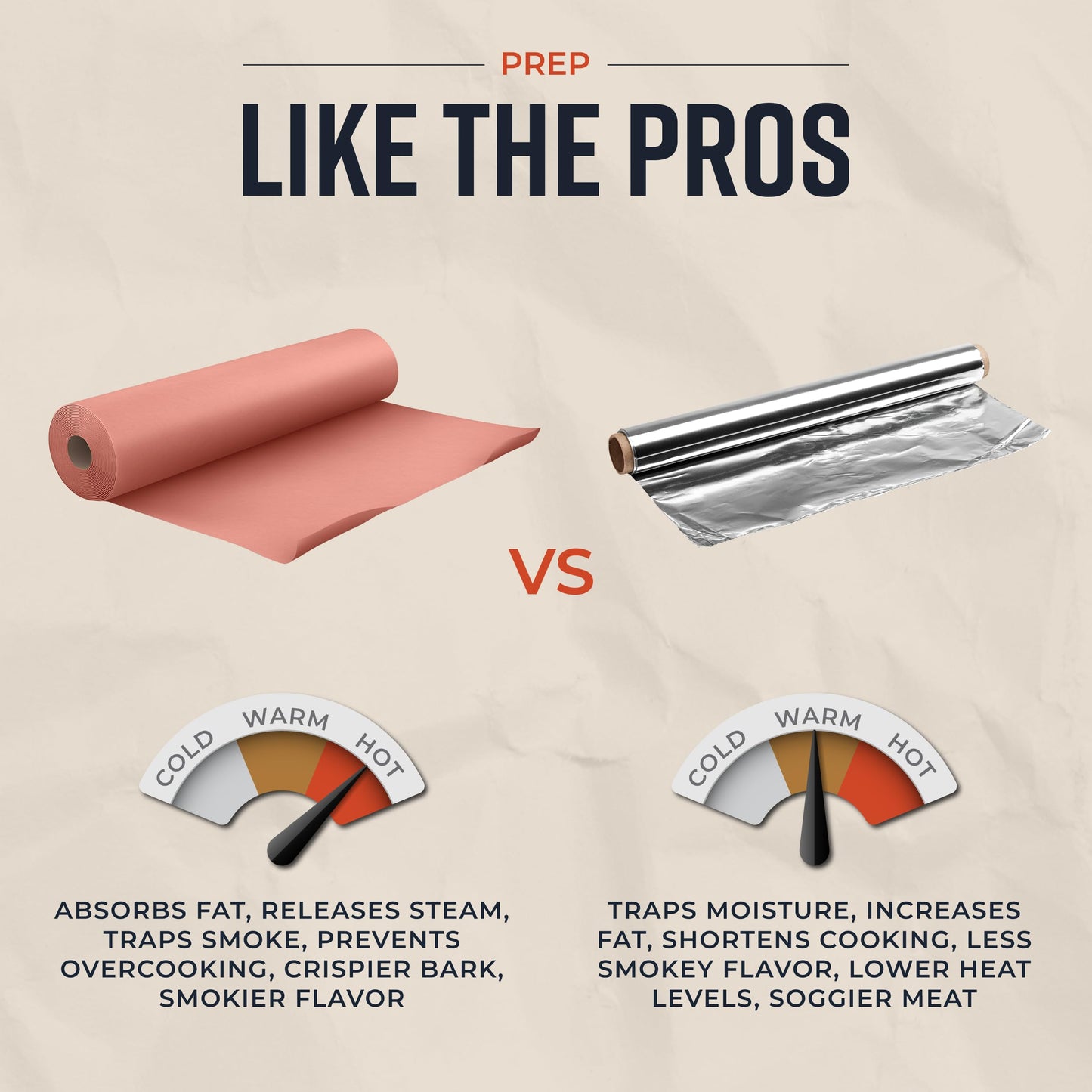 Pink Butcher Paper Roll 18"x175' Food-Grade Peach Paper for BBQ, Smoking & Grilling Meat, USA Made, Unbleached, Uncoated & Unwaxed