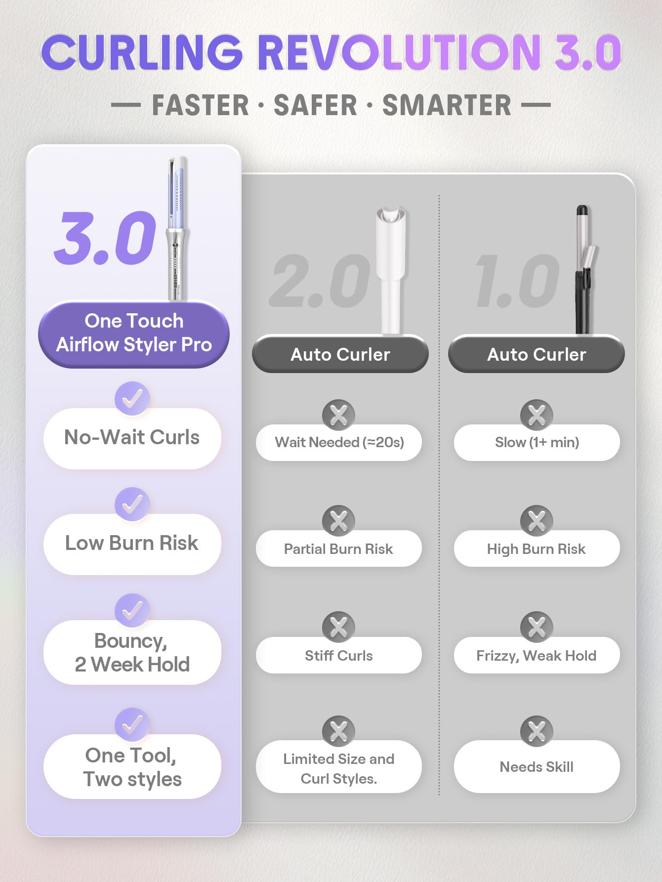 SHEGLAM One Touch Airflow Styler Pro 1 inch Automatic Rotating 3.0 Cool Air Technology for No-Wait, Curling Iron, Bouncy & Long-Lasting Curls, Zero Beauty and Personal Care SHEGLAM