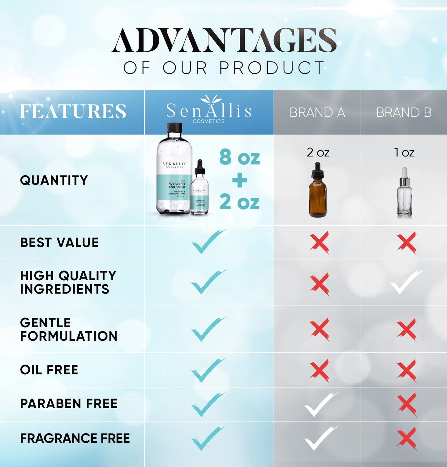 Hyaluronic Acid Serum 8 fl oz And 2 fl oz, Made From Pure Hyaluronic Acid, Anti Aging/Wrinkle, Ultra-Hydrating Moisturizer That Reduces Dry Skin