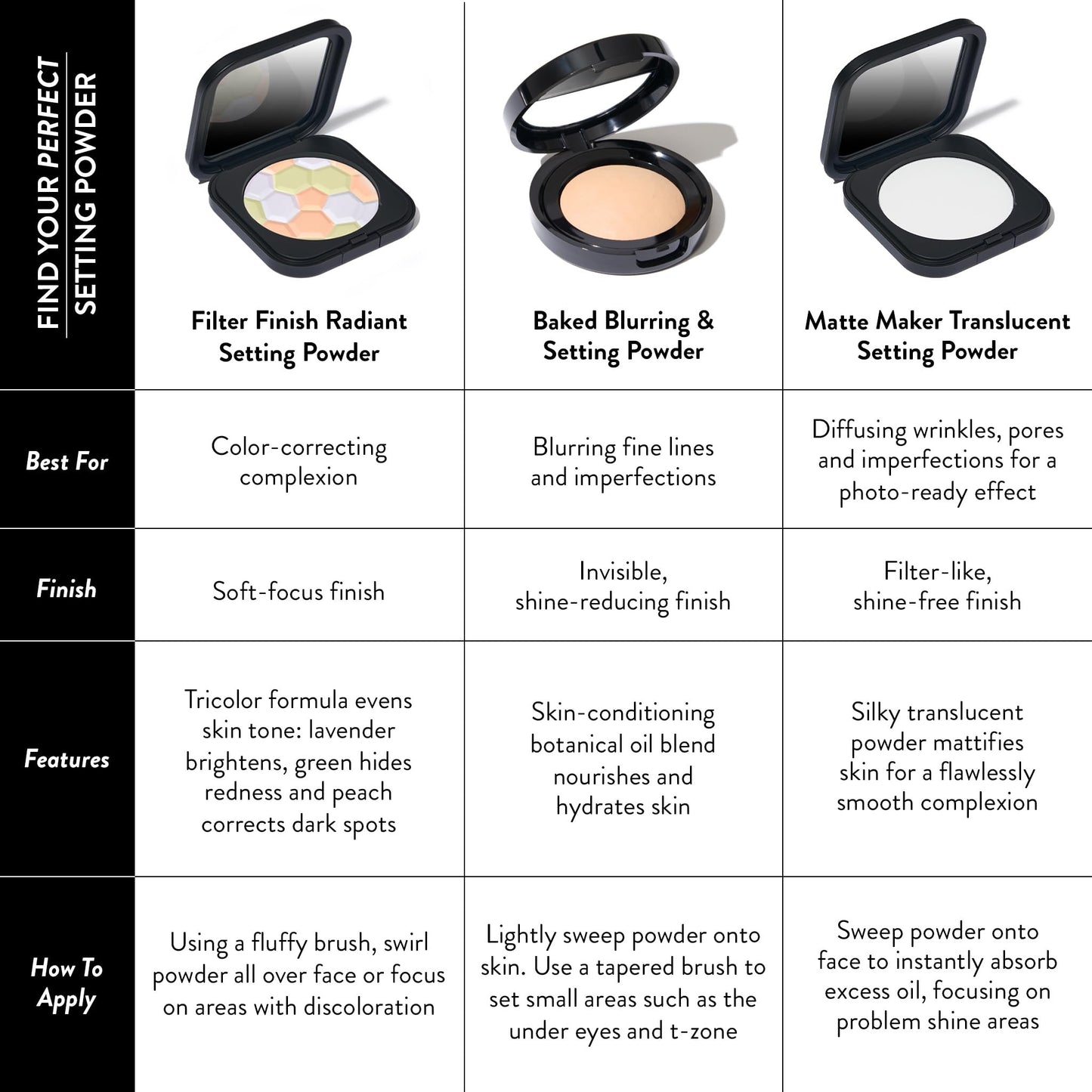 LAURA GELLER NEW YORK Baked Blurring + Setting Powder, Translucent Makeup Setting Powder For Soft-Focus Finish, Minimize Fine Lines and Pores