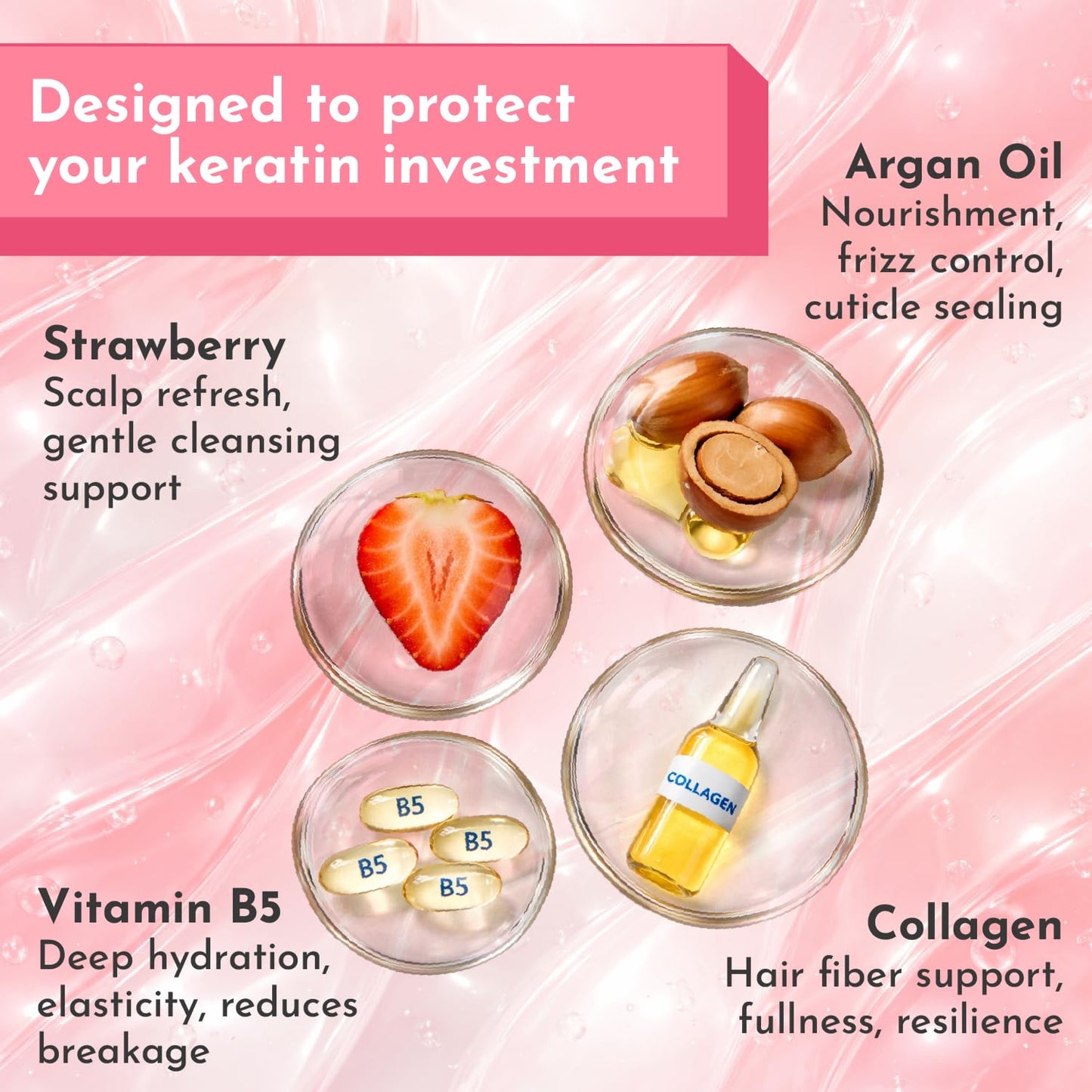 Jumybee After Care Anti-Frizz Shampoo and Conditioner Set - Strawberry Smoothie - Prolongs Keratin & Hair BTX Results - Collagen, Argan Oil, Vitamin