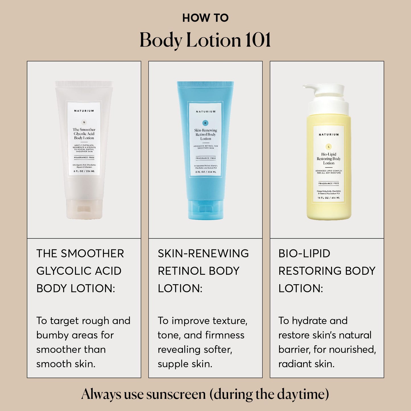 Naturium The Smoother Glycolic Acid Body Lotion, Resurfacing & Exfoliating Treatment, with 10% Glycolic Acid, 8 oz Beauty and Personal Care Naturium