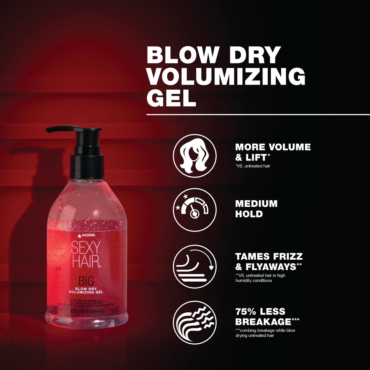 SexyHair Big Blow Dry Volumizing Gel| Added Volume with Hold | Up to 72 Hours of Humidity Resistance | All Hair Types, 8.5 Fl Oz (Pack of 1) Beauty and Personal Care SexyHair