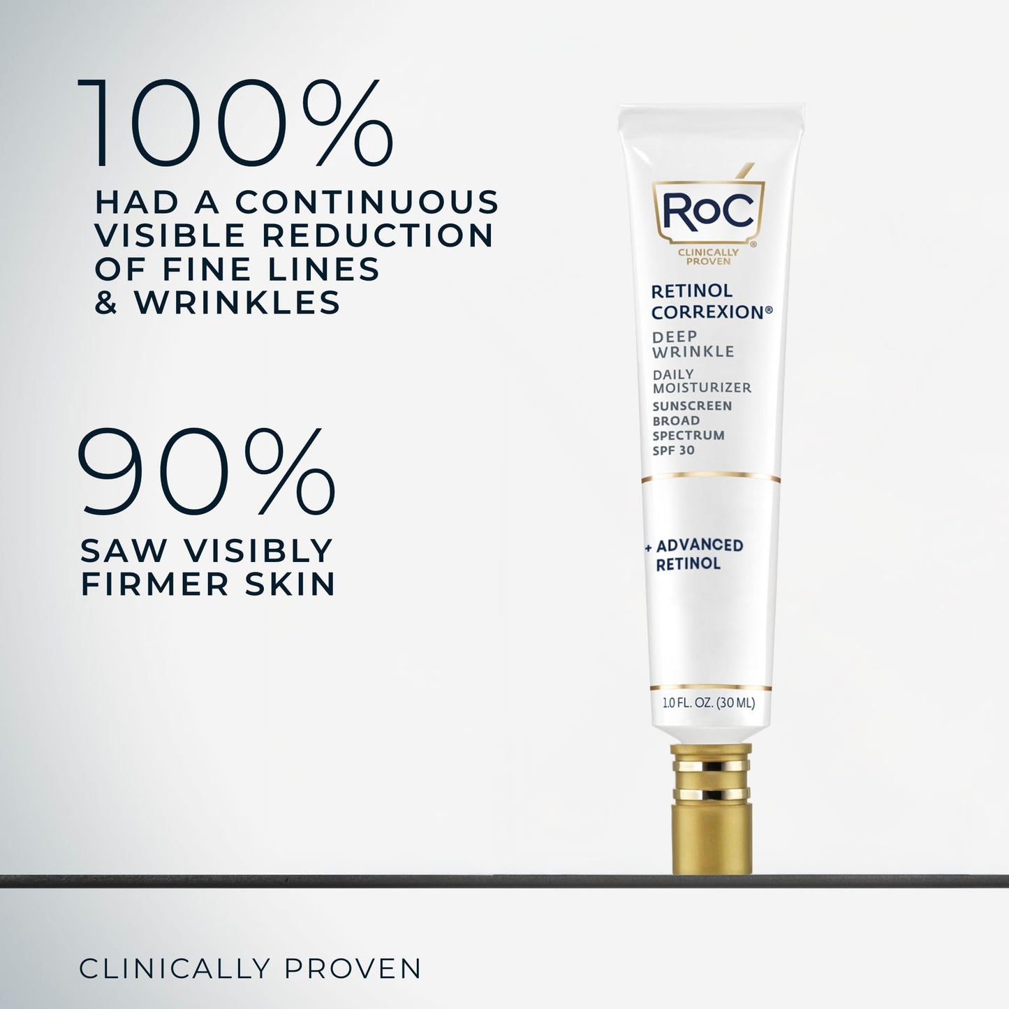 RoC Retinol Correxion Deep Wrinkle Daily Moisturizer SPF 30 – Anti-Aging Face Cream for Fine Lines, Dark Spots & Post-Acne Scars, 1 oz
