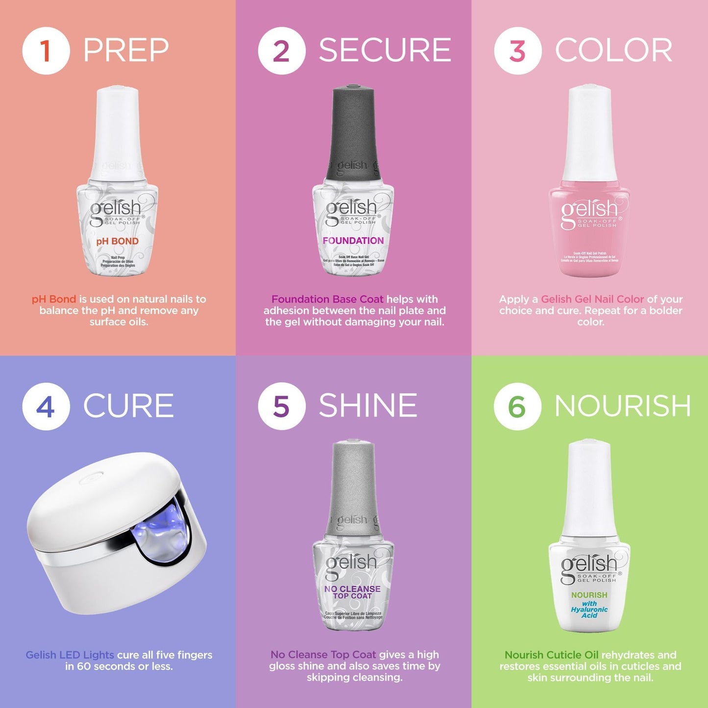 Gelish MINI Top It Off UV/LED Gel Nail Polish Top Coat Sealer, 9 mL Beauty & Personal Care Gelish