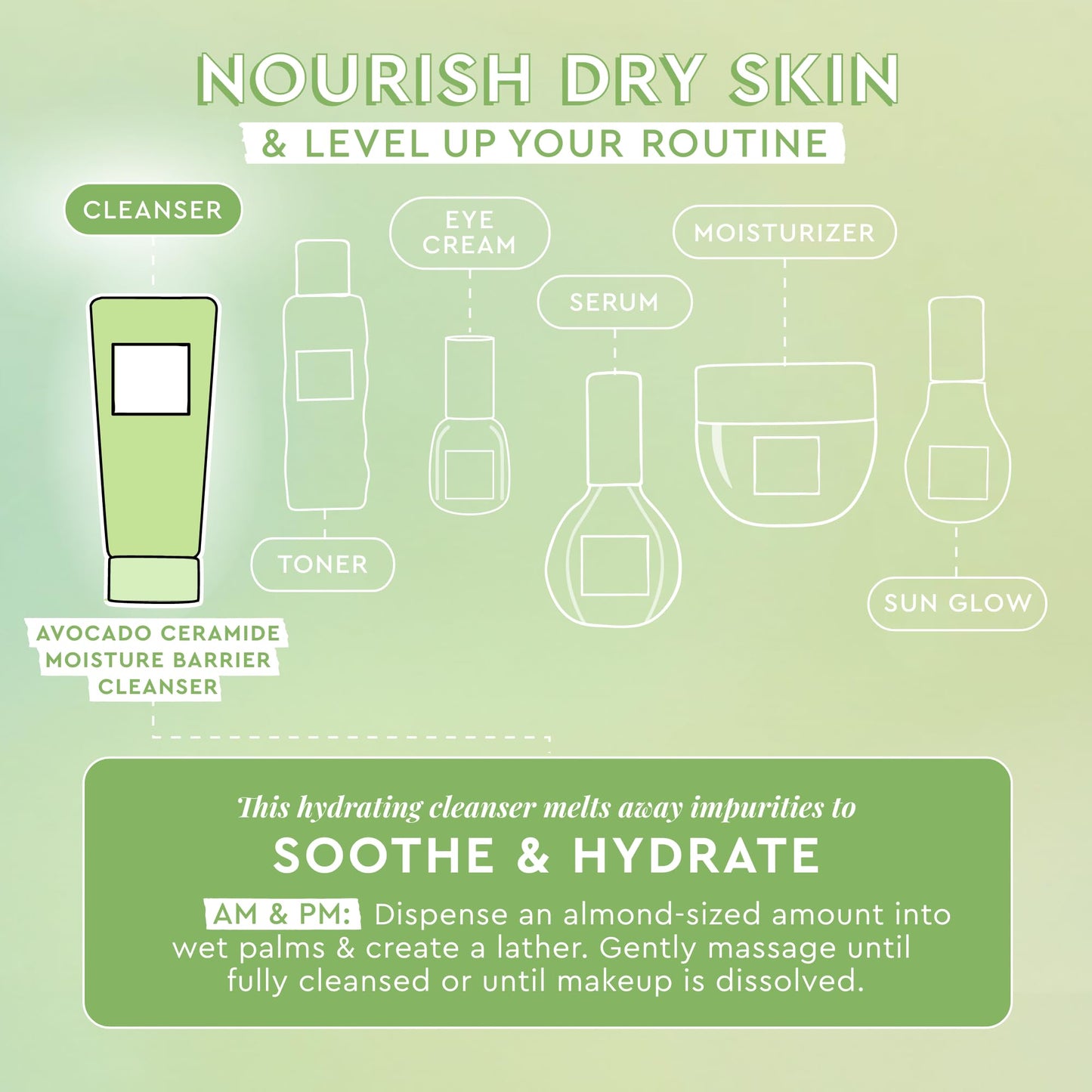 Glow Recipe Avocado Ceramide Facial Cleanser, Korean Double Cleanse Second Step, Hydrating Gel-to-Foam Face Wash for Dry Skin, Barrier Support