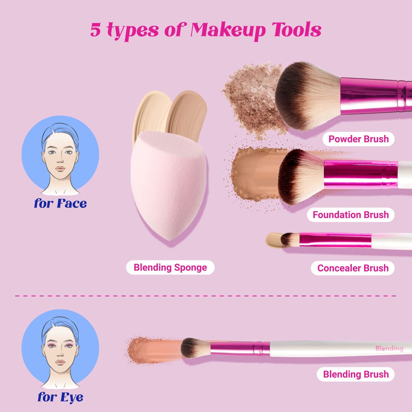 Ruby Kisses Makeup Brushes Travel Size Complexion Brush Set, Powder, Angled Buffer, Blending, Concealer Brush and Blending Sponge, Travel Friendly 5