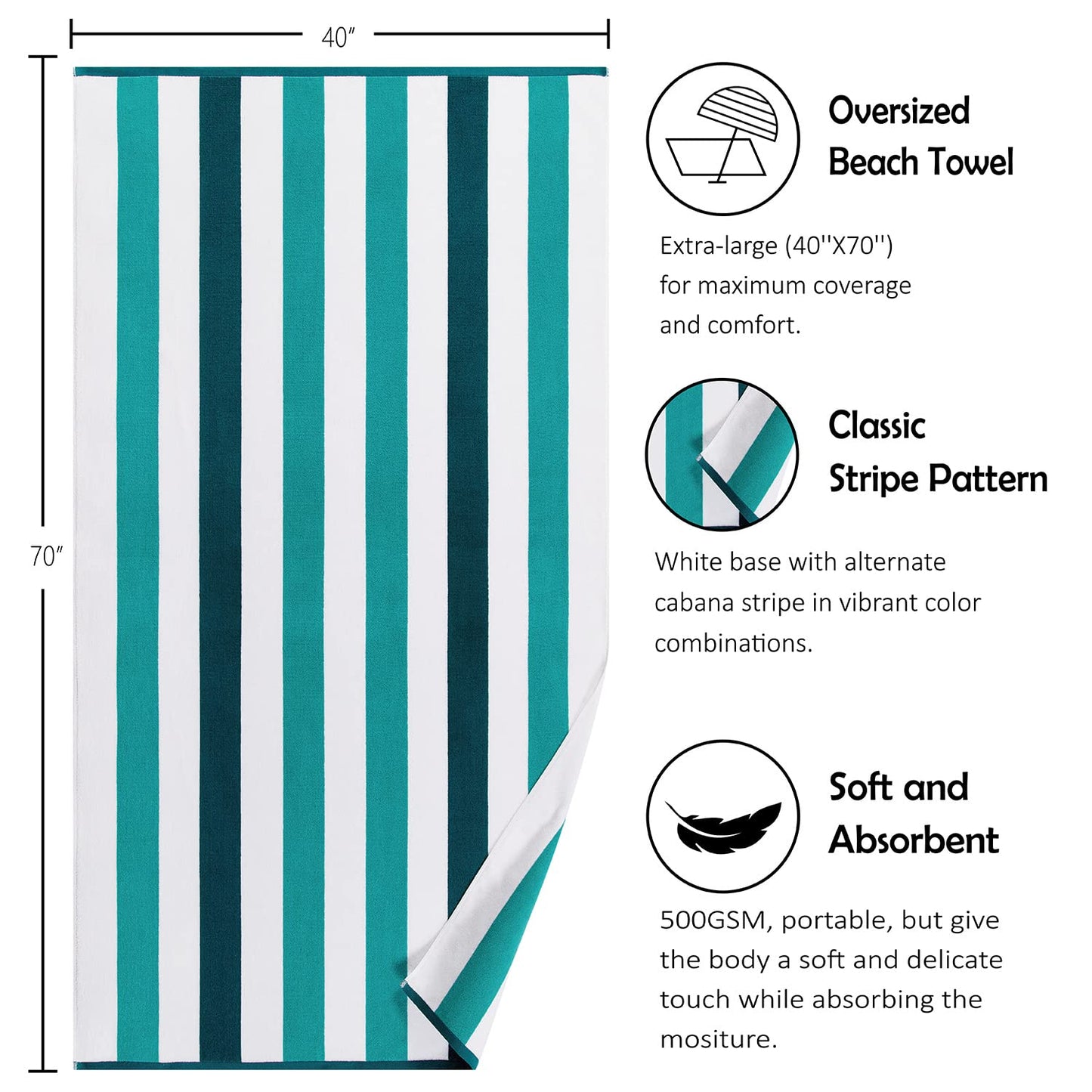 Bornbay Cotton Oversized Beach Towel - Extra Large 40"X70" Plush Thick Pool Towel, XL Fluffy Cyan Green Beach Towels Stripe Swimming Towel for Adults…