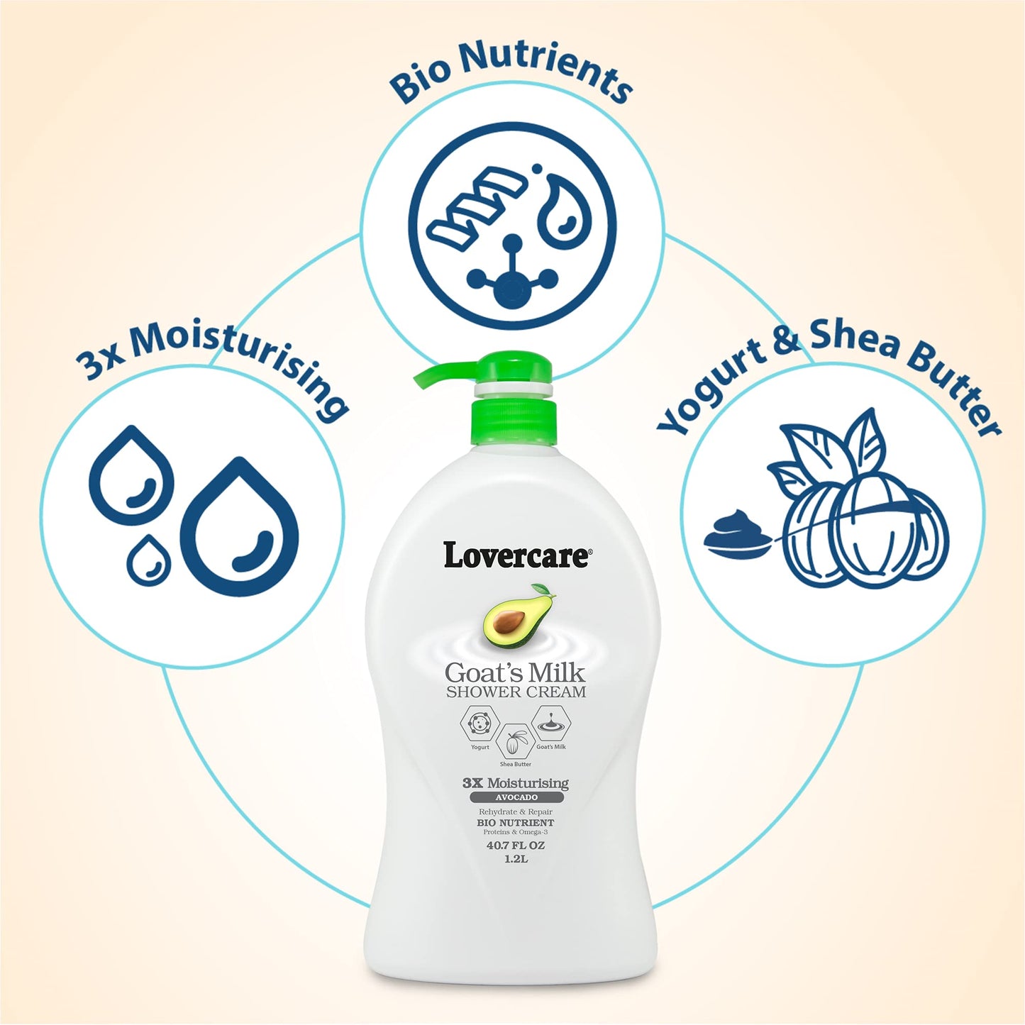 Lover's Care Goat's Milk Moisturizing Body Wash Shower Cream Avocado 40.7 Fl.Oz - Single…