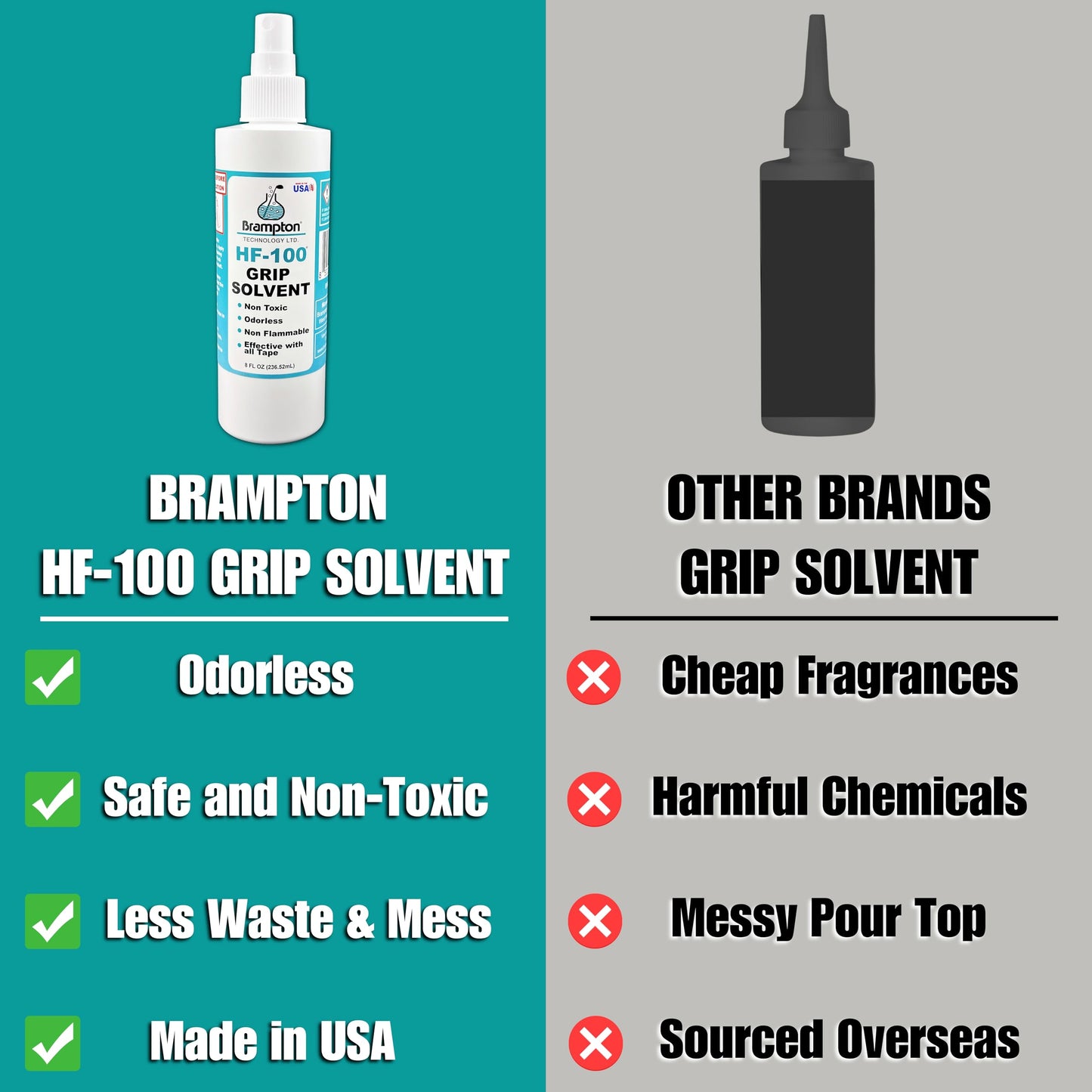 Brampton HF-100 Premium Golf Grip Solvent for Regripping Golf Clubs and Golf Grip Repair - Shake and Spray Golf Grip Solution - Non-Toxic…