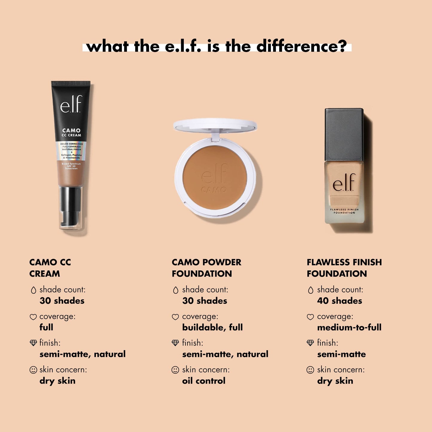 e.l.f. Flawless Satin Foundation, Lightweight & Medium Coverage, Semi-Matte Finish, Vegan & Cruelty-Free, Alabaster, 0.68 Fl Oz (20mL)