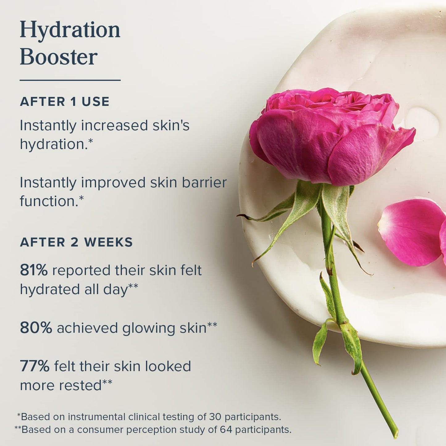 HERITAGE STORE Rosewater Face Moisturizer - Soothing Gel Moisturizer with Rose Complex, Niacinamide and Hyaluronic Acid - Dry to Combination Skin Care