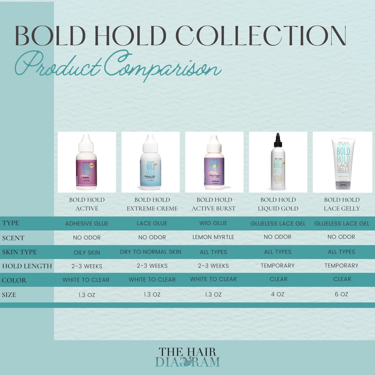 The Hair Diagram - Bold Hold Liquid Gold Reloaded - Glueless Lace Gel - Temporary Hold for Wigs and Hair Systems - Styling Agent for Baby Hairs - Non