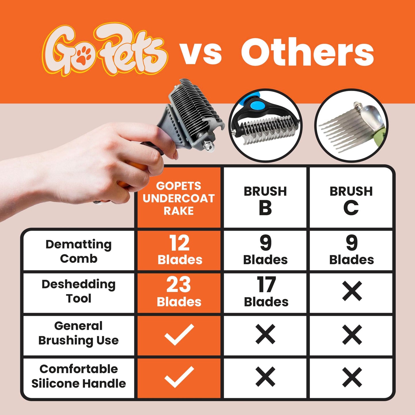 GoPets 2-Sided Dematting & Deshedding Comb – Undercoat Detangler Brush for Dogs & Cats, Removes Mats, Tangles & Loose Fur, Ergonomic Grooming Tool