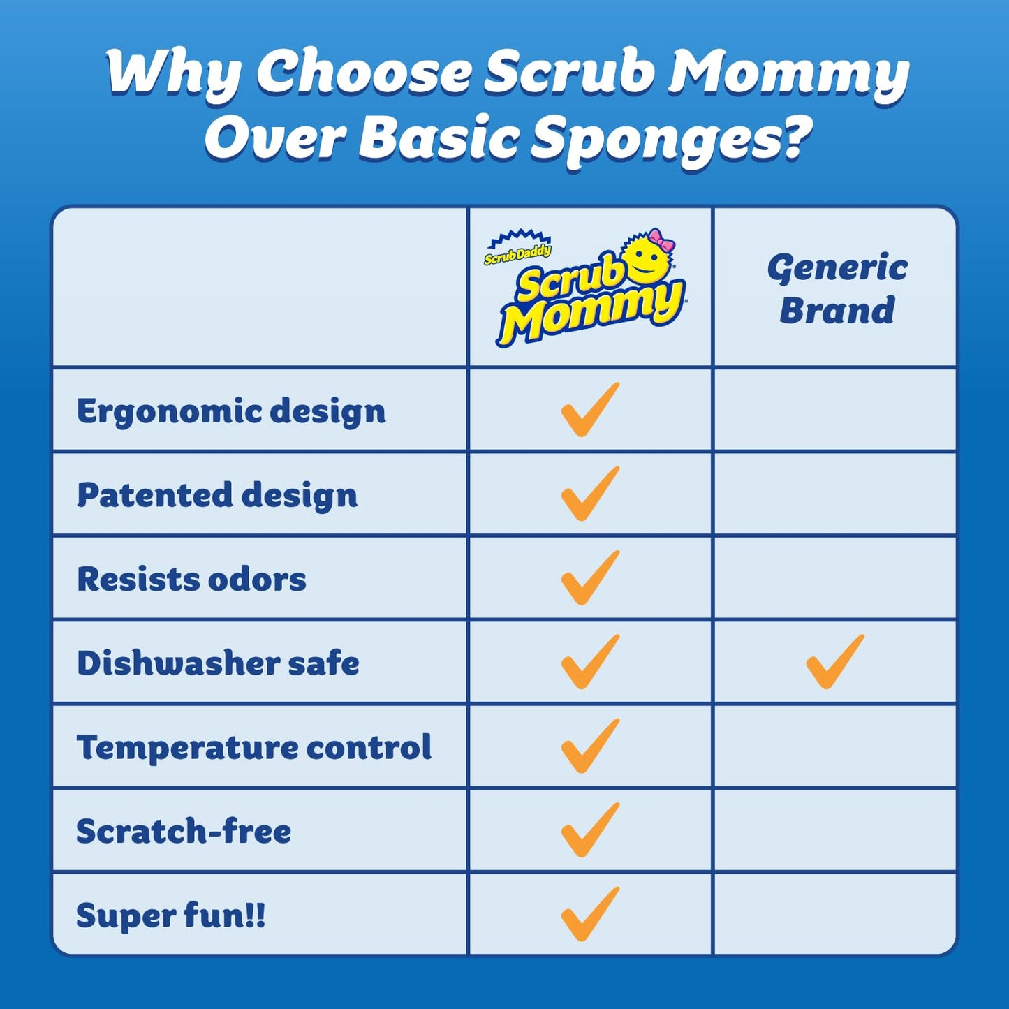 Scrub Daddy Scrub Mommy Sponges – Dual-Sided Non-Scratch Dish & Cleaning Sponges for Kitchen & Bathroom – 3 Count, Multi-Surface Safe
