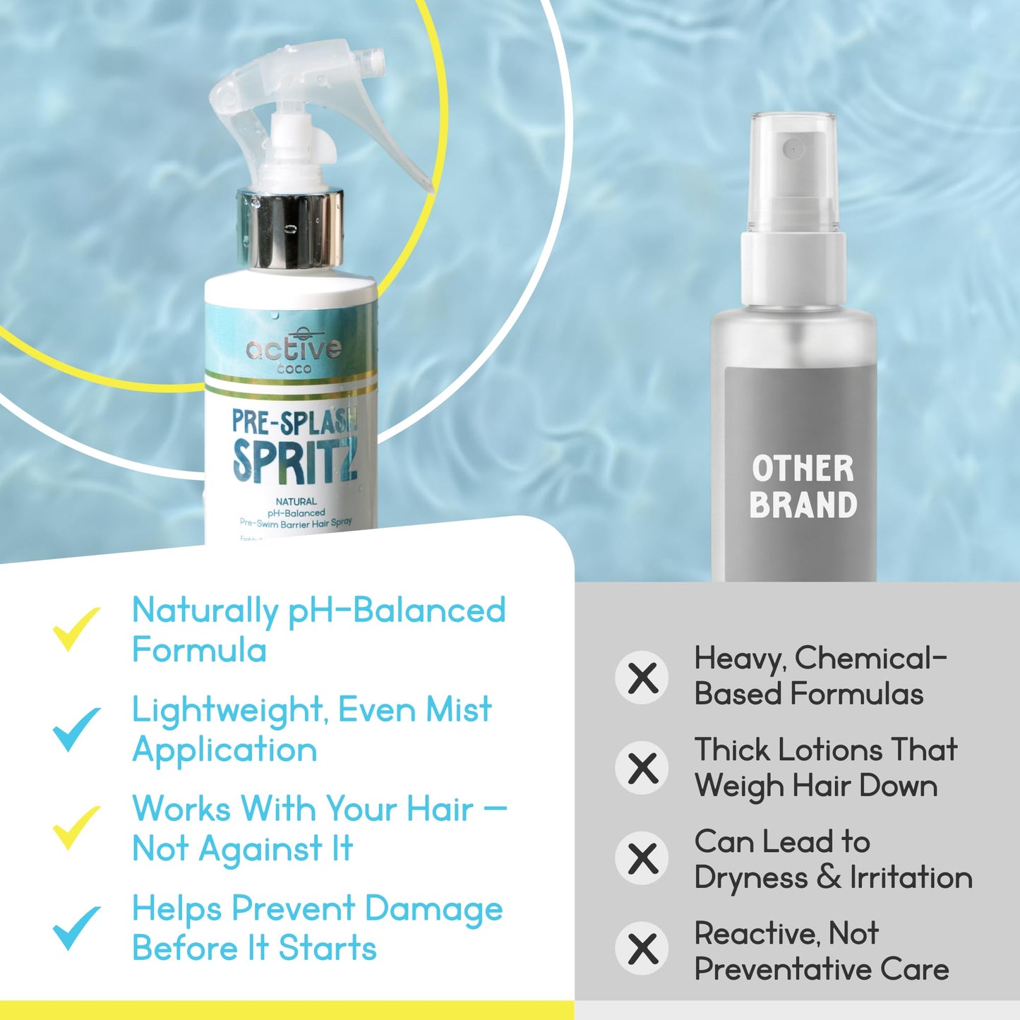 Active COCO Pre Swim Hair Protection Spray - Chlorine, Salt Water & Sauna Defense for Swimmers - Coconut Oil, Jojoba & Aloe Leave-In Conditioner Beauty and Personal Care Active COCO