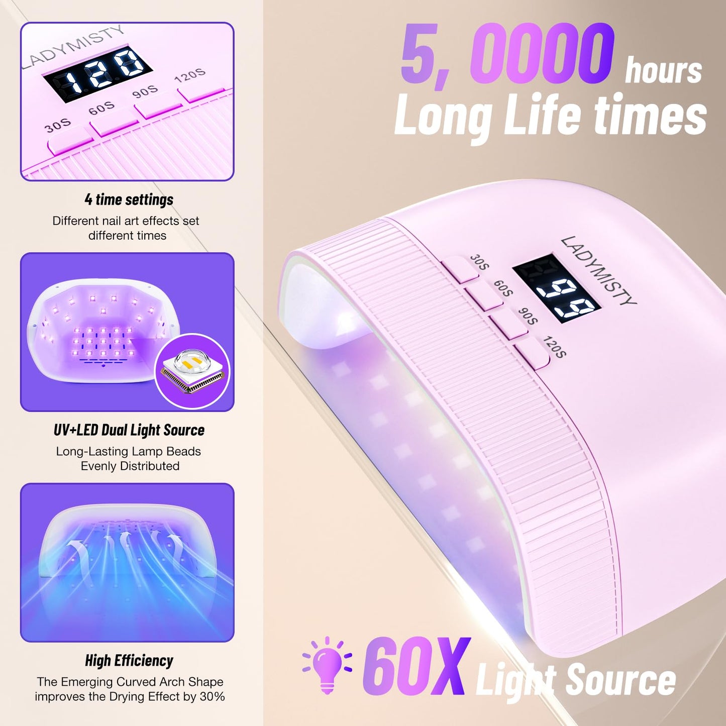 LadyMisty UV Nail Lamp - Fast Drying, UV Light for Gel Nails with 30 Dual Lamp Beads, 4 Timer, LCD Display, Energy Efficient LED Nail Light for Home Beauty and Personal Care LadyMisty