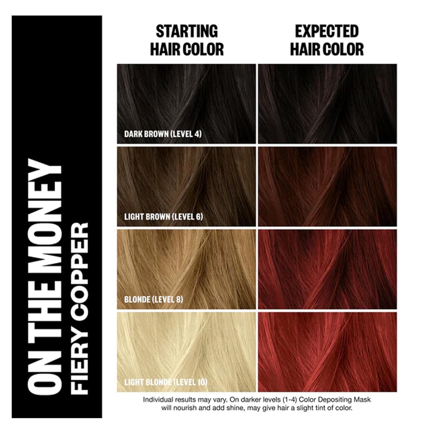 IGK On The Money | Fiery Copper Hair Gloss + Color Depositing Kit | Boost Shine, Enhance Copper Tones, Refresh Color | Semi Permanent At-Home