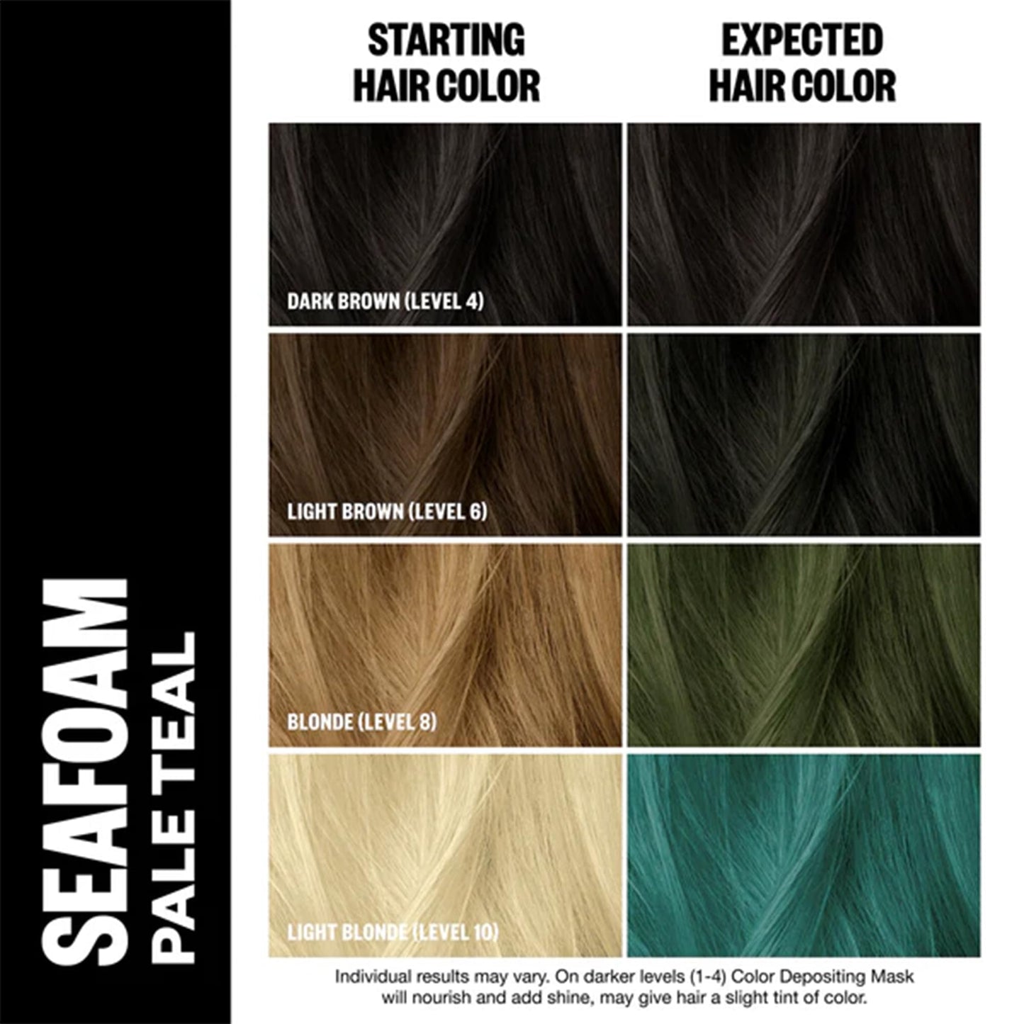 IGK Seafoam | Pale Teal Hair Gloss + Color Depositing Mask | Boost Shine, Enhance Teal Tones, Refresh Color | Semi Permanent Conditioning Treatment |