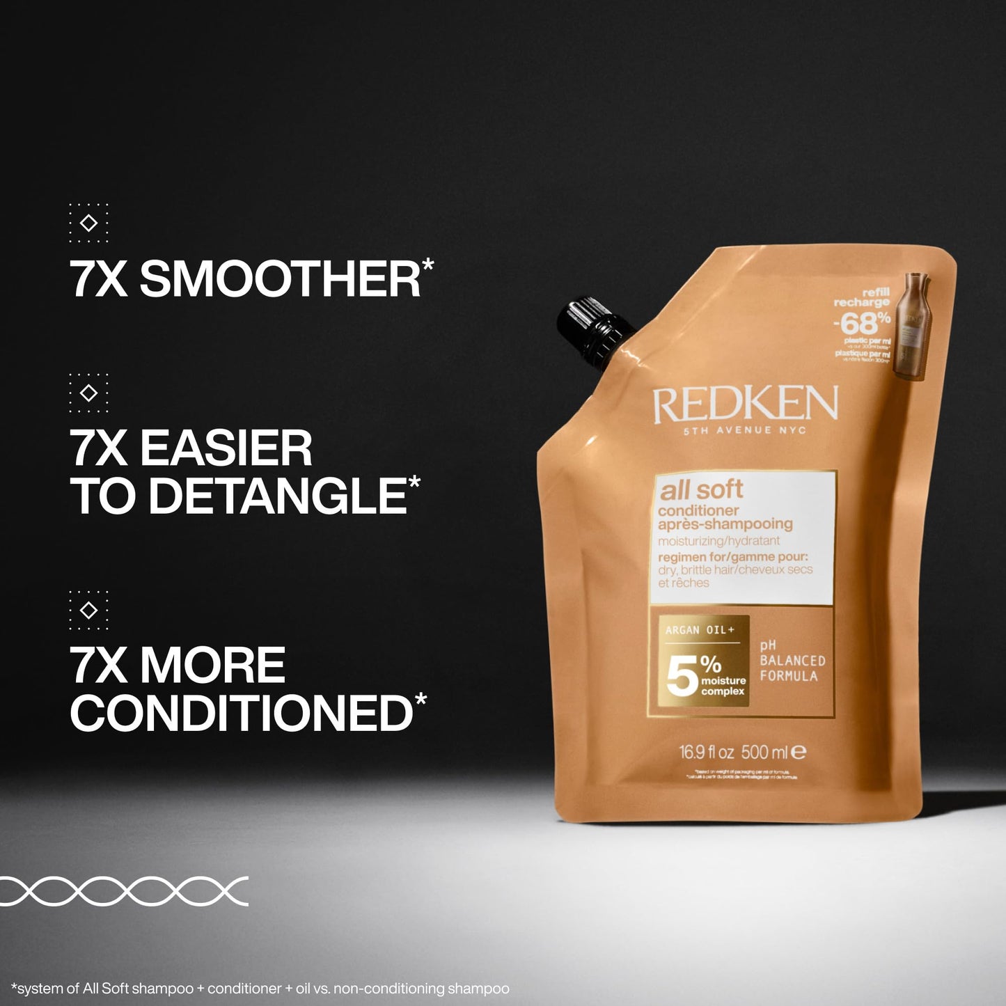 Redken All Soft Conditioner - Moisturizes & Hydrates Dry, Brittle Hair, Softens, Smooths & Adds Hair Shine, Conditioner & Detangler, Refill Beauty and Personal Care Redken