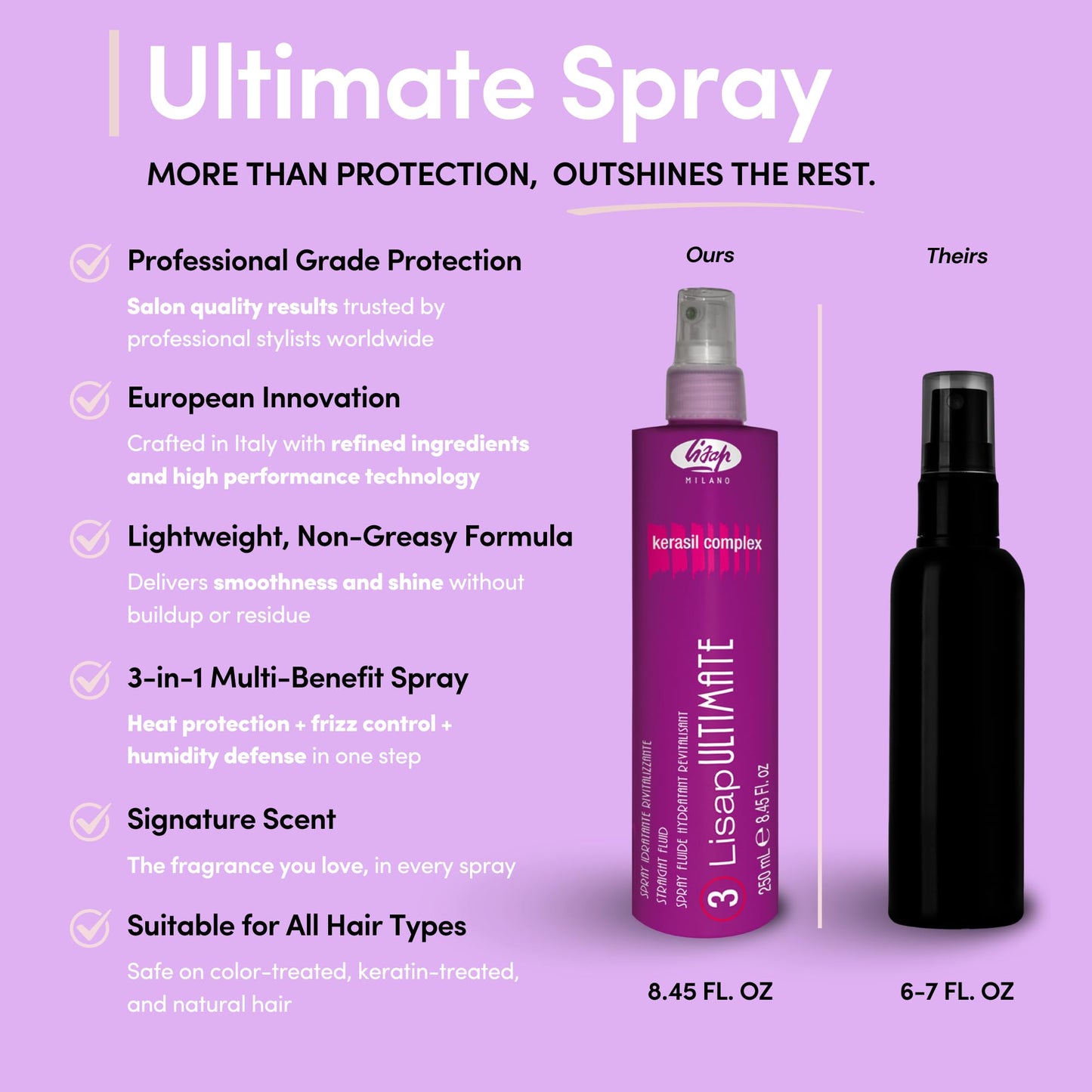 Lisap Heat Protectant for Hair, Ultimate Straight Fluid Hair Spray, Anti Frizz Hair Products, Thermal Protection Hydrating, Strengthening