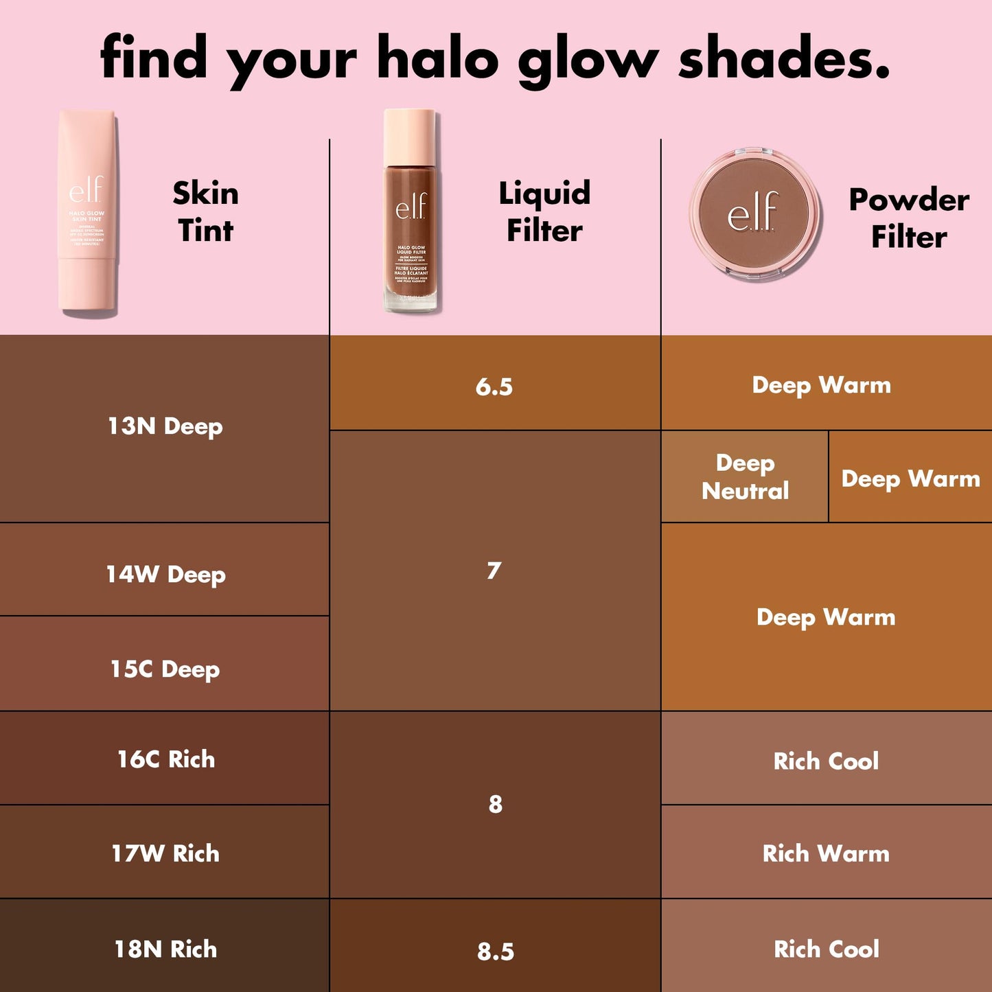 e.l.f. Halo Glow Powder Filter, Ultra-fine Finishing Powder, Smooths The Look of Pores & Fine Lines, Creates A Soft-Focus Glow, Vegan & Cruelty-Free