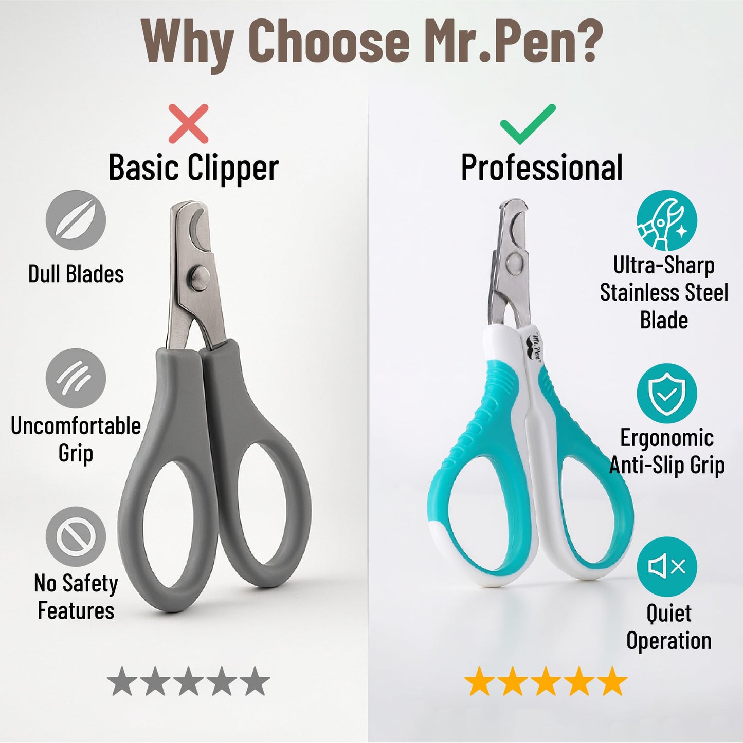 Mr. Pen Cat Nail Clipper – Precision, Sharp, Easy-to-Use Pet Nail Trimmers for Cats and Kittens, Safe and Comfortable Grooming Kit