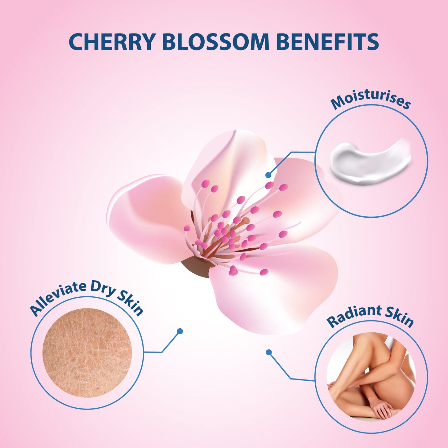 Lovercare Goat Milk Body Lotion for Dry Skin Cherry Blossom 27.05oz (800ml) - Single…