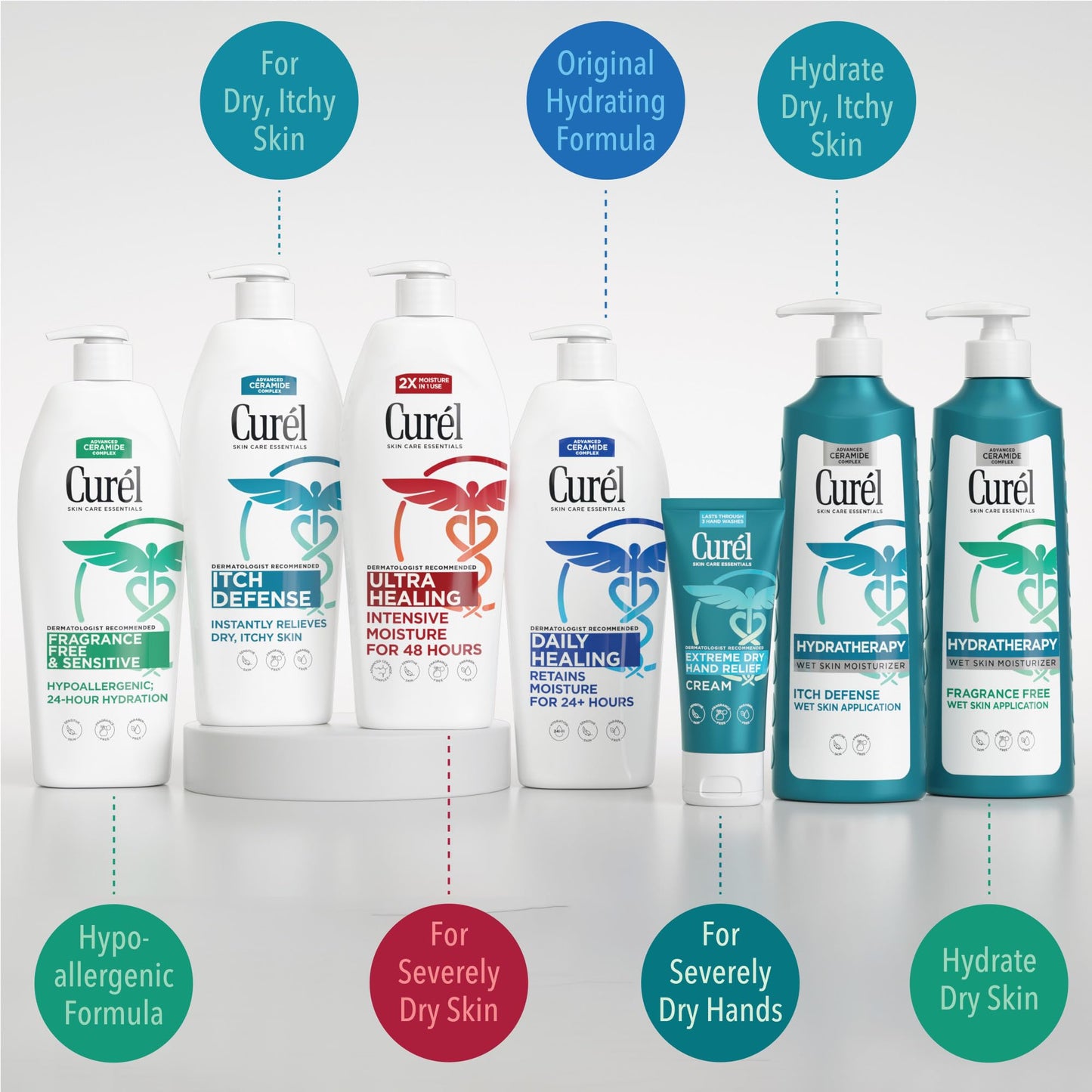 Curel Daily Healing Body Lotion for Dry Skin, Dermatologist Recommended Hydrating Body Lotion with Advanced Ceramides Complex, 20 Oz