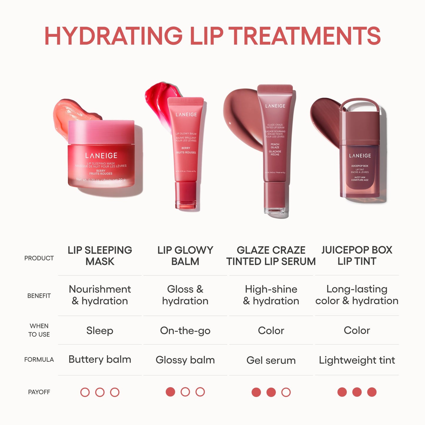 LANEIGE JuicePop Box Korean Lip Tint: Long-Lasting Hydrating Lightweight Tint, Buildable Juicy Color & Nourishing Shine, K-Beauty Lip Essential Beauty and Personal Care LANEIGE