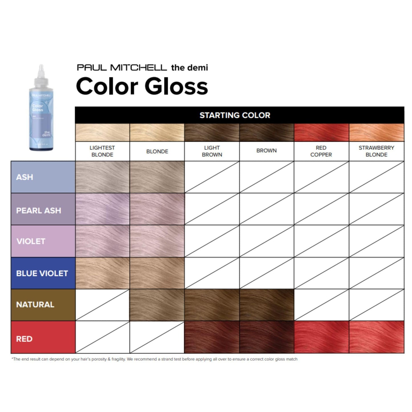 Paul Mitchell The Demi Color Gloss, Glosses in 3 Minutes, Violet, 6.4 Fl Oz