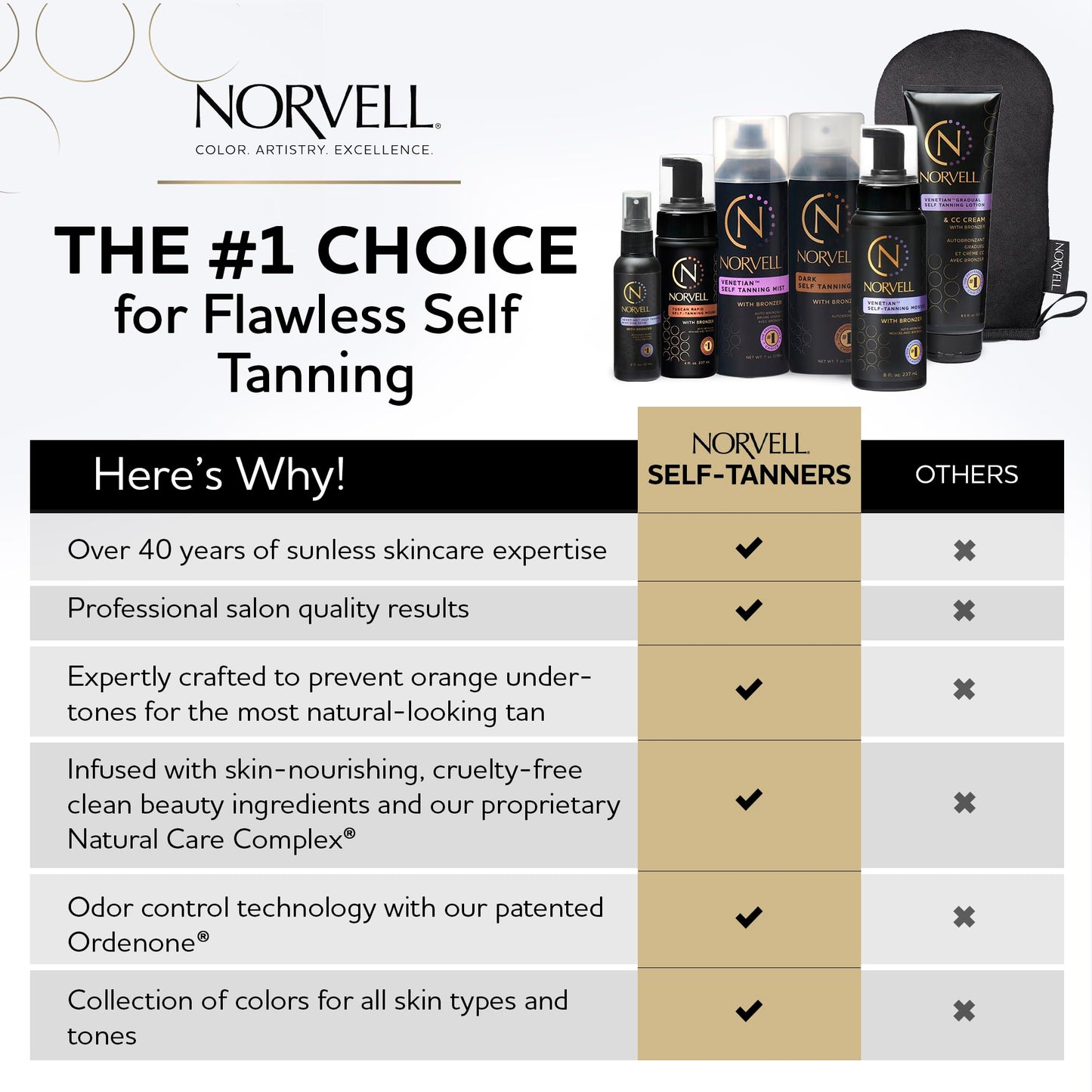 Norvell Venetian Sunless Self Tanner Mousse with Bronzer, 8 Fl Oz - Instant Self Tanning - Natural Looking - Anti-Orange - Fake Tan for Bronzing Glow Beauty and Personal Care Norvell