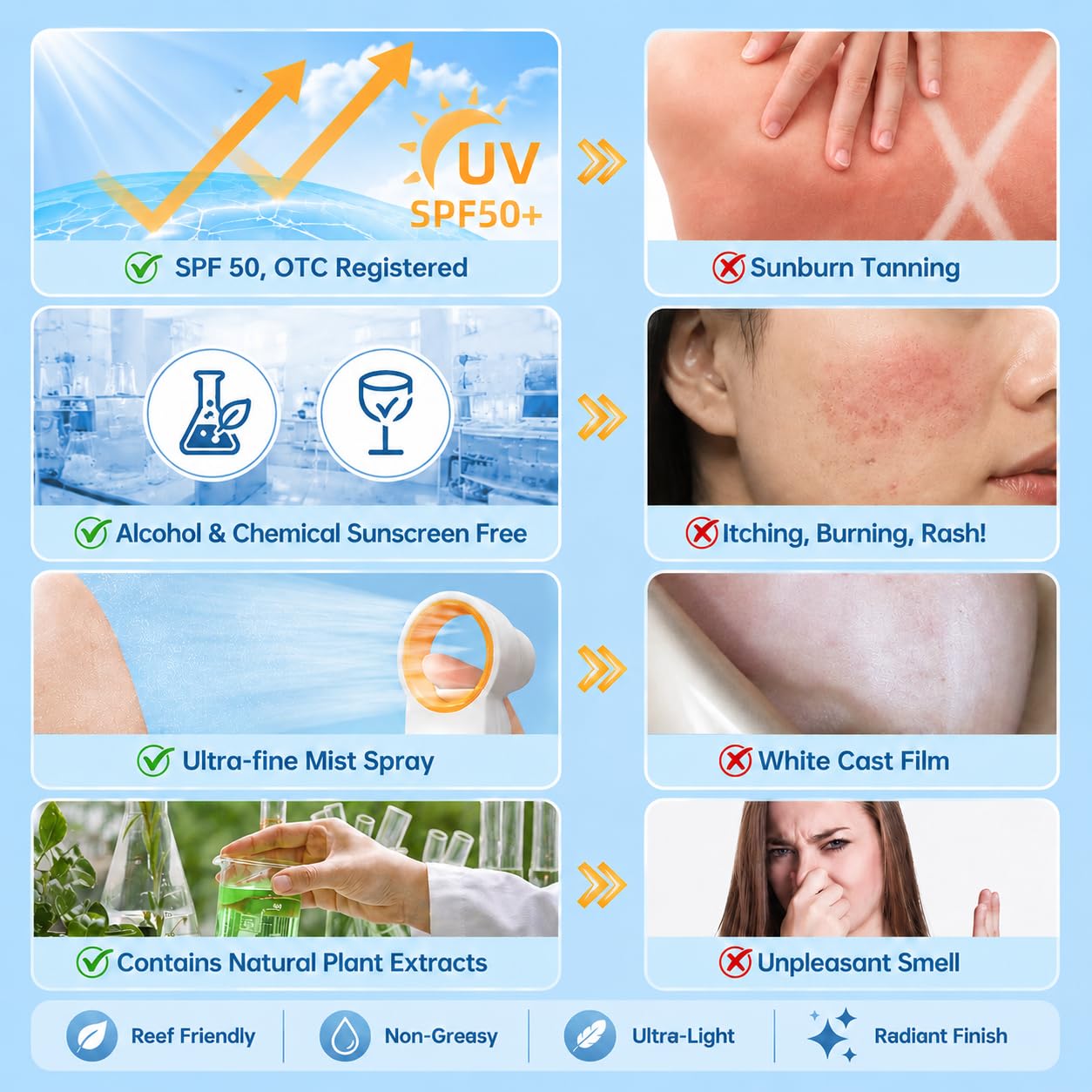 Reef Safe Mineral Sunscreen Spray SPF 50+ with Zinc Oxide, Broad Spectrum UVA/UVB Protection, Lightweight Non-Greasy, Travel Size Sunscreen for Face Beauty and Personal Care ONSART