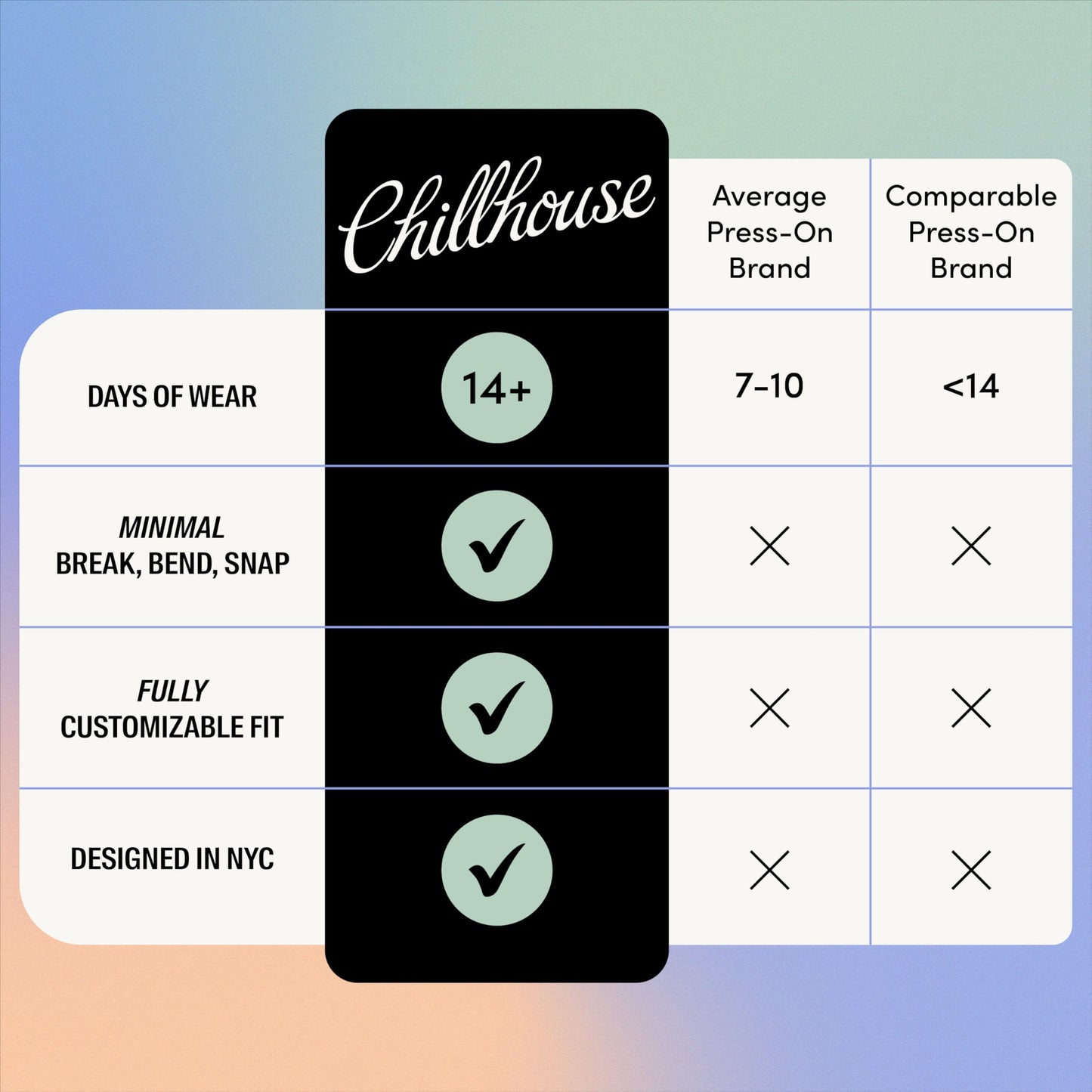 Chillhouse - Chill Tips, Press on Nails Kit - Emerald Tower (Almond) - 30 Nail Shapes & Sizes - Up to 2 Weeks of Wear - Customizable Fit - Reusable Beauty & Personal Care Chillhouse