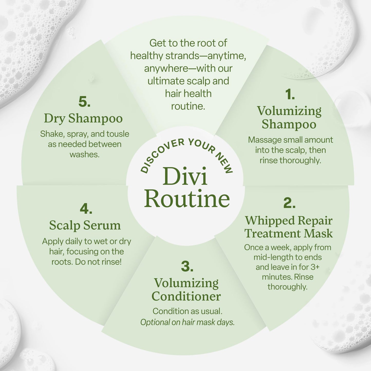 Divi Volumizing Hair Care Discovery Kit, Includes Travel Size Shampoo, Conditioner, 15ml Scalp Serum, Dry Shampoo, Whipped Mask, for Fine and Thinning
