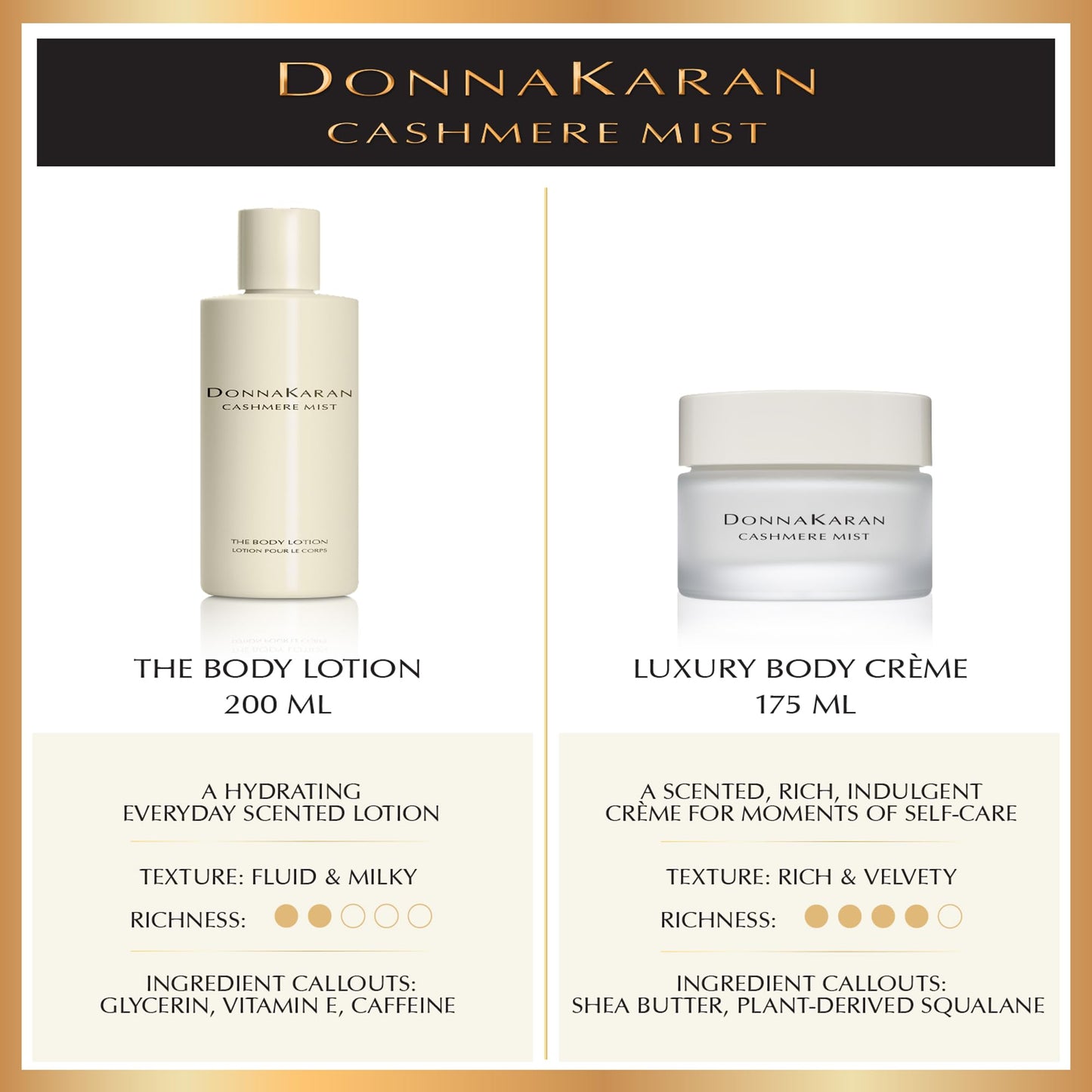 Donna Karan Cashmere Mist Body Lotion, 6.7 Fl. Oz.