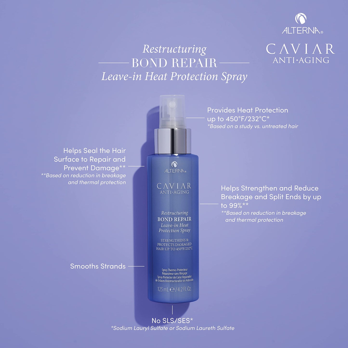 Alterna Caviar Anti-Aging Restructuring Bond Repair Leave-in Heat Protection Spray,4.2 Ounce (2-Pack)